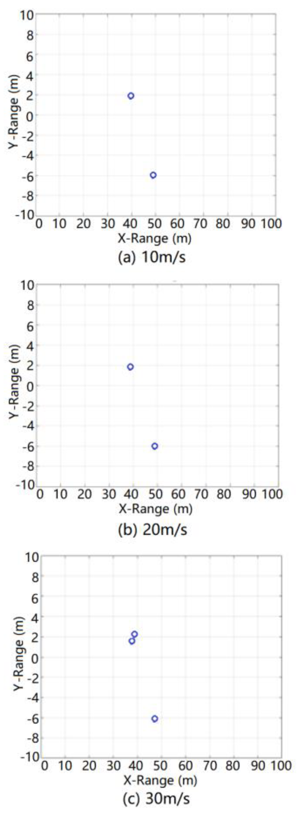 Sensors 20 01929 g020