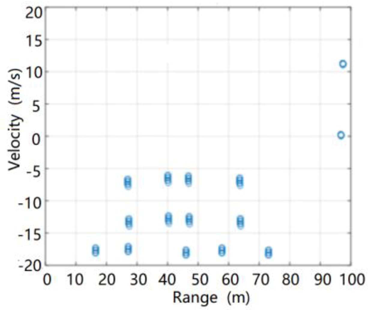 Sensors 20 01929 g024
