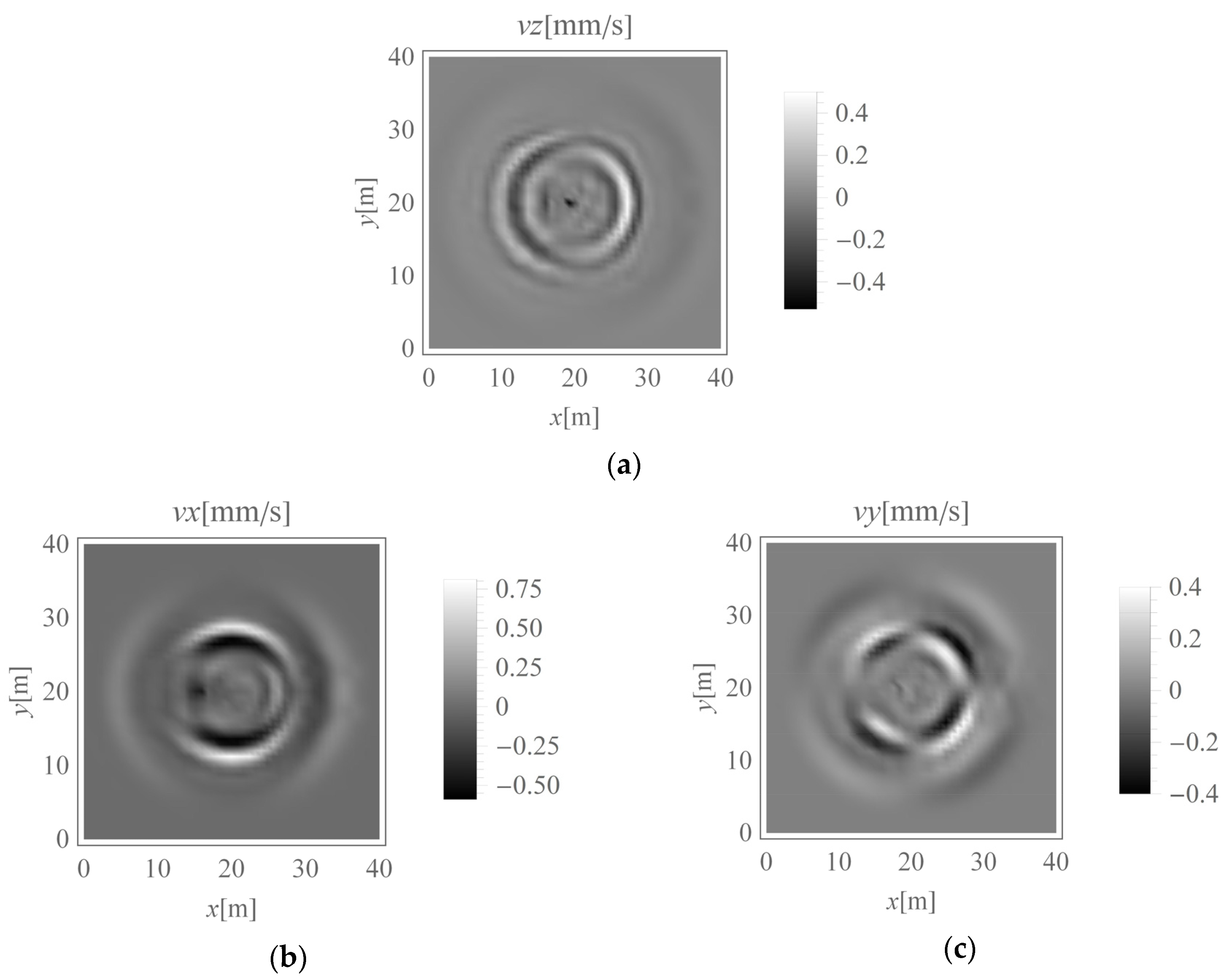Sensors 20 01938 g005