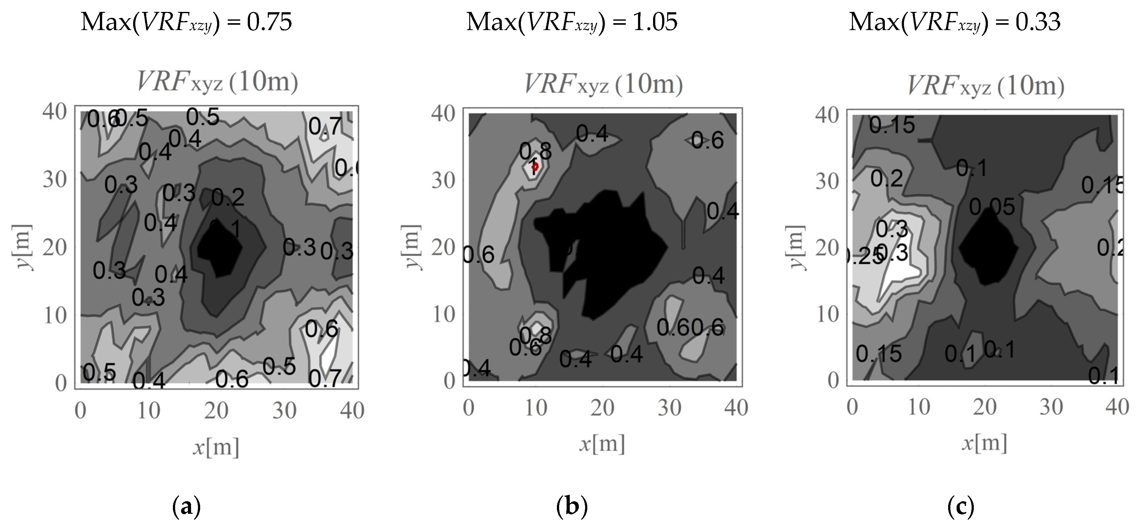Sensors 20 01938 g014