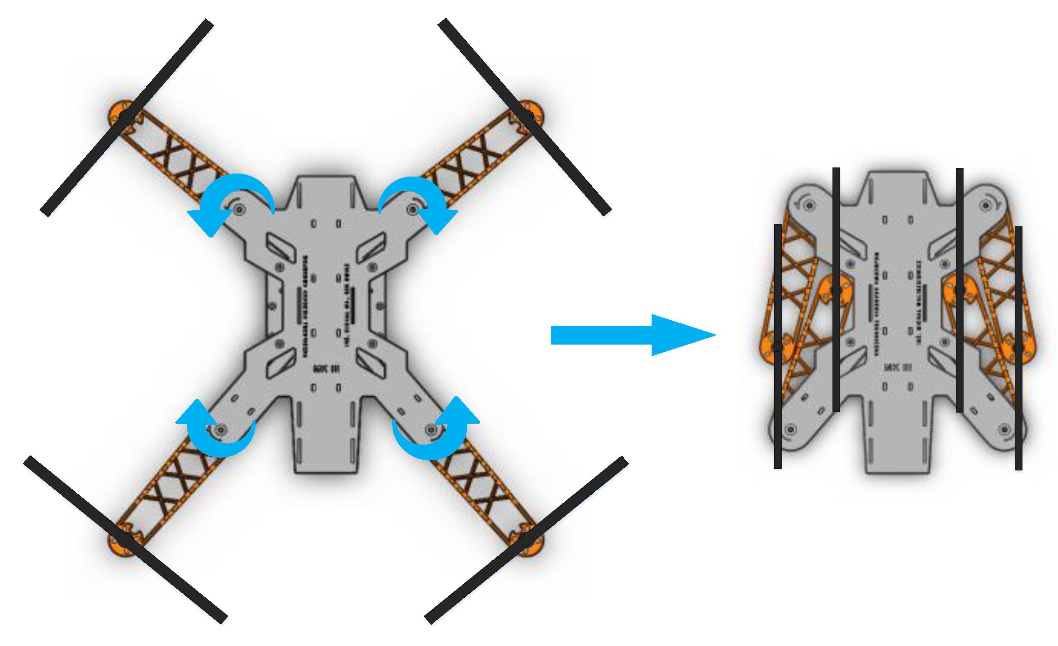 Sensors | Free Full-Text | The Design and Implementation of a Custom  Platform for the Experimental Tuning of a Quadcopter Controller