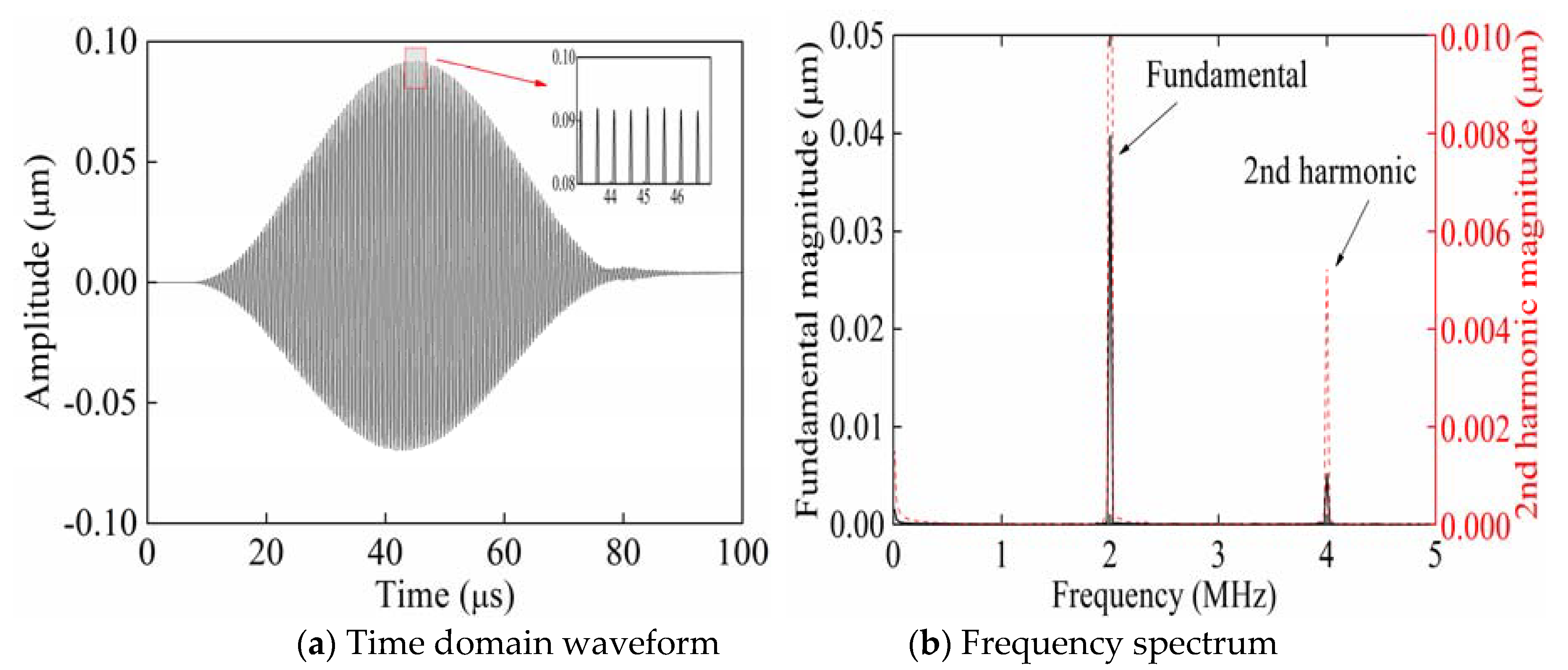 Sensors 20 01955 g002 Sensors 20 01955 g002