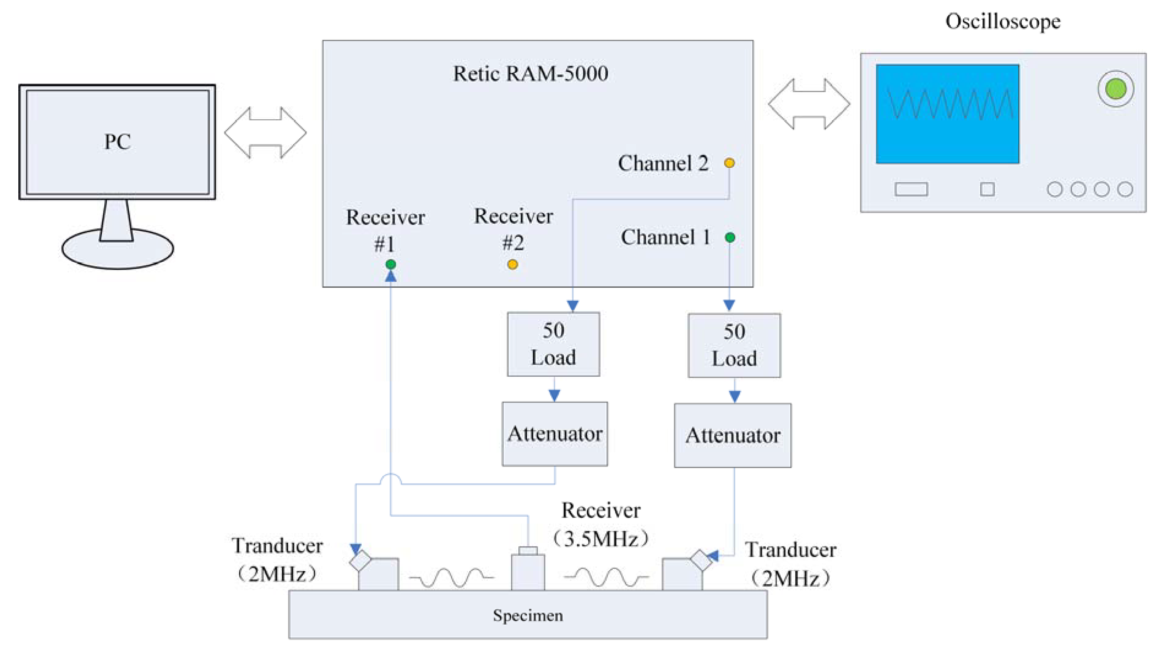 Sensors 20 01955 g007 Sensors 20 01955 g007