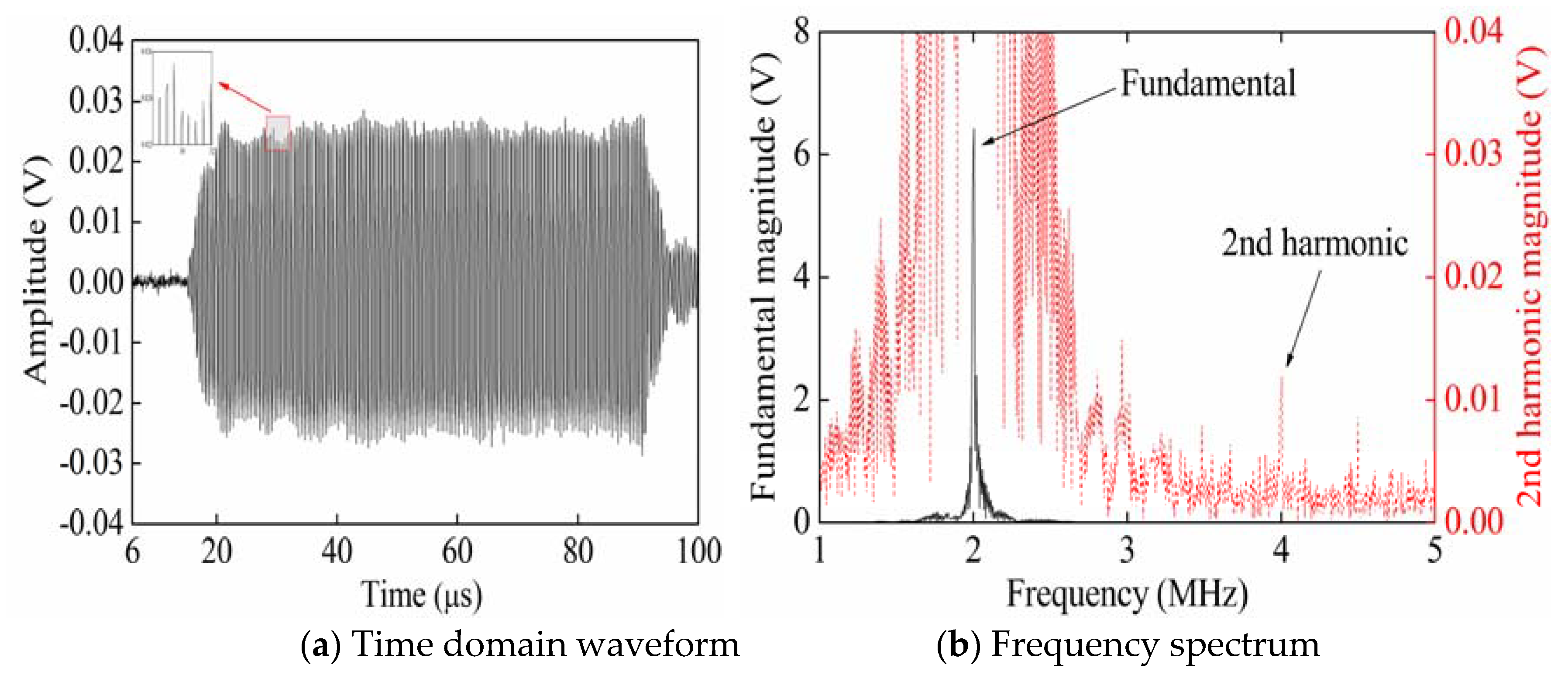 Sensors 20 01955 g009 Sensors 20 01955 g009