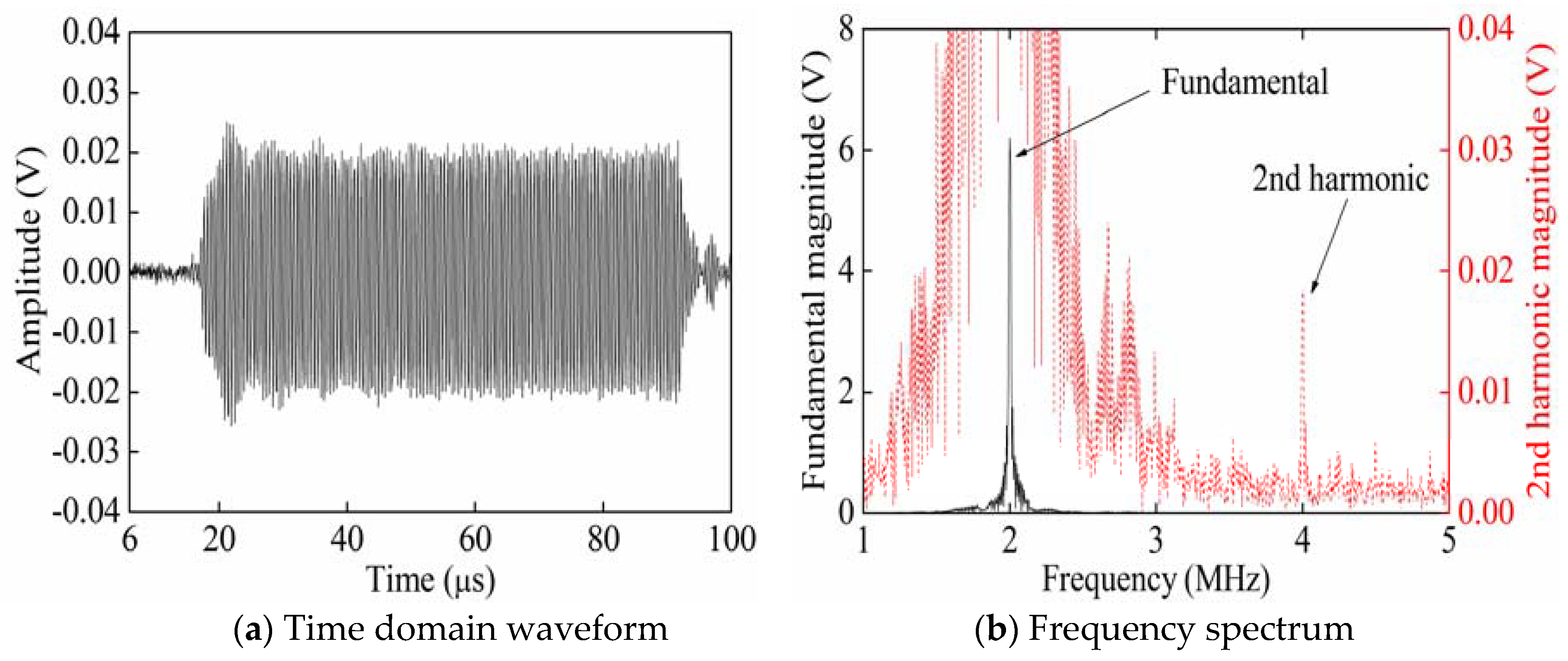 Sensors 20 01955 g010 Sensors 20 01955 g010