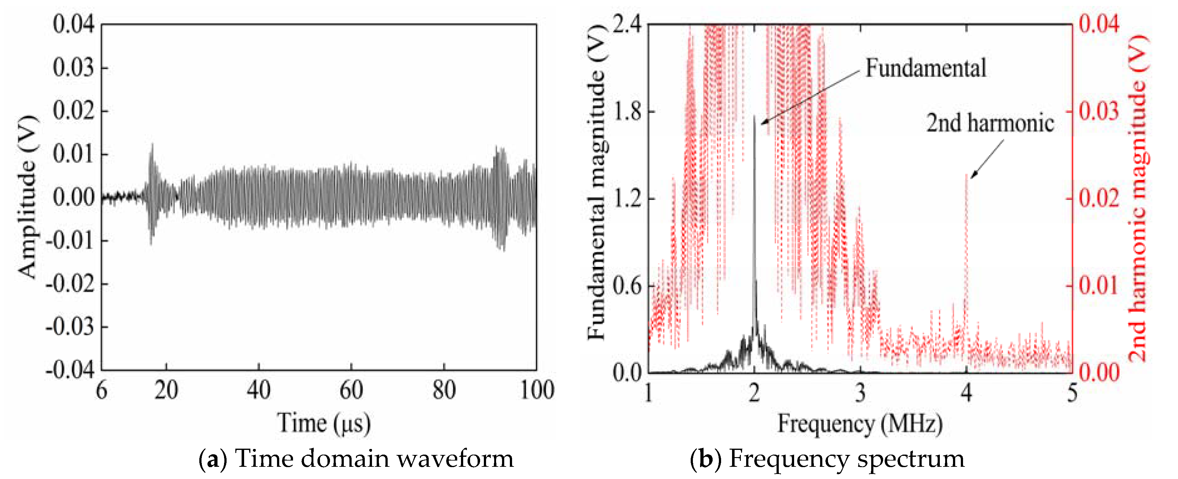 Sensors 20 01955 g011 Sensors 20 01955 g011