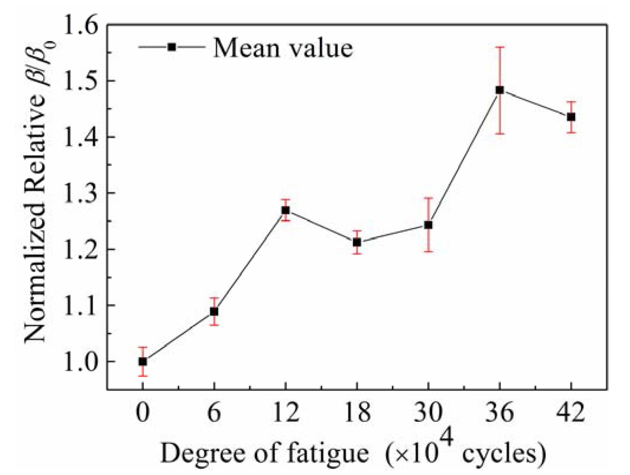 Sensors 20 01955 g012 Sensors 20 01955 g012