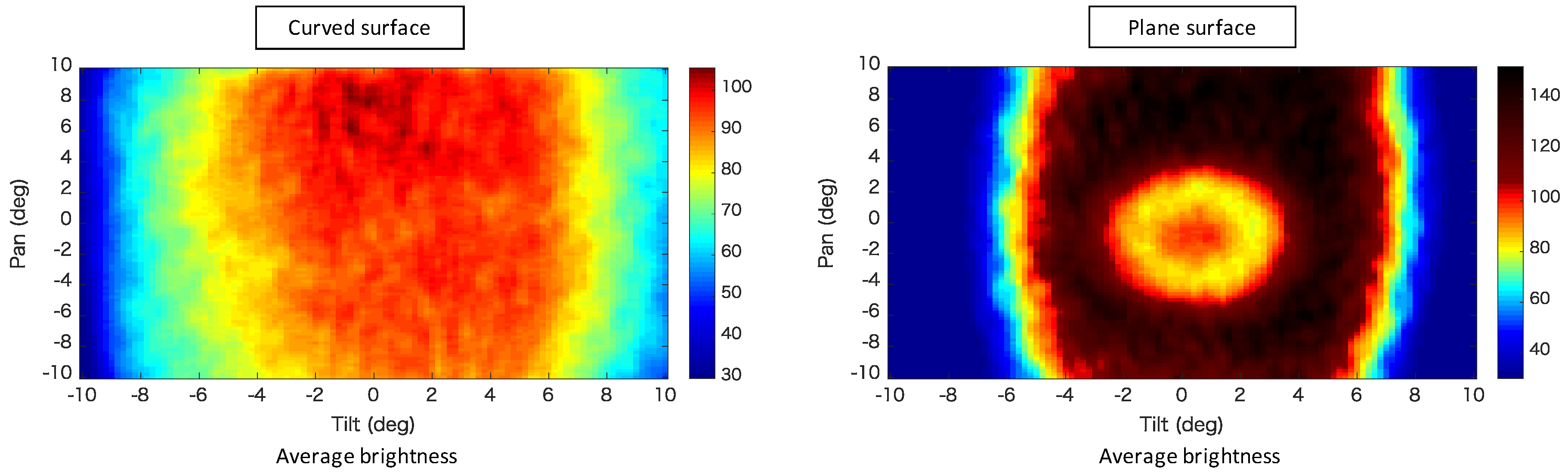 Sensors 20 01967 g008 Sensors 20 01967 g008