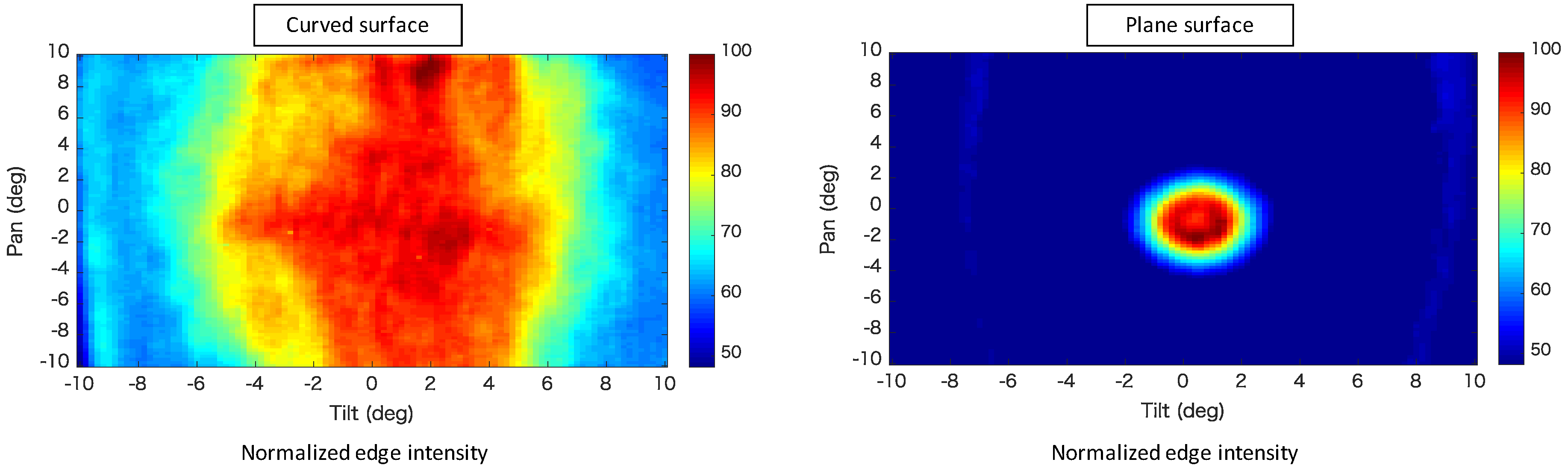 Sensors 20 01967 g009 Sensors 20 01967 g009