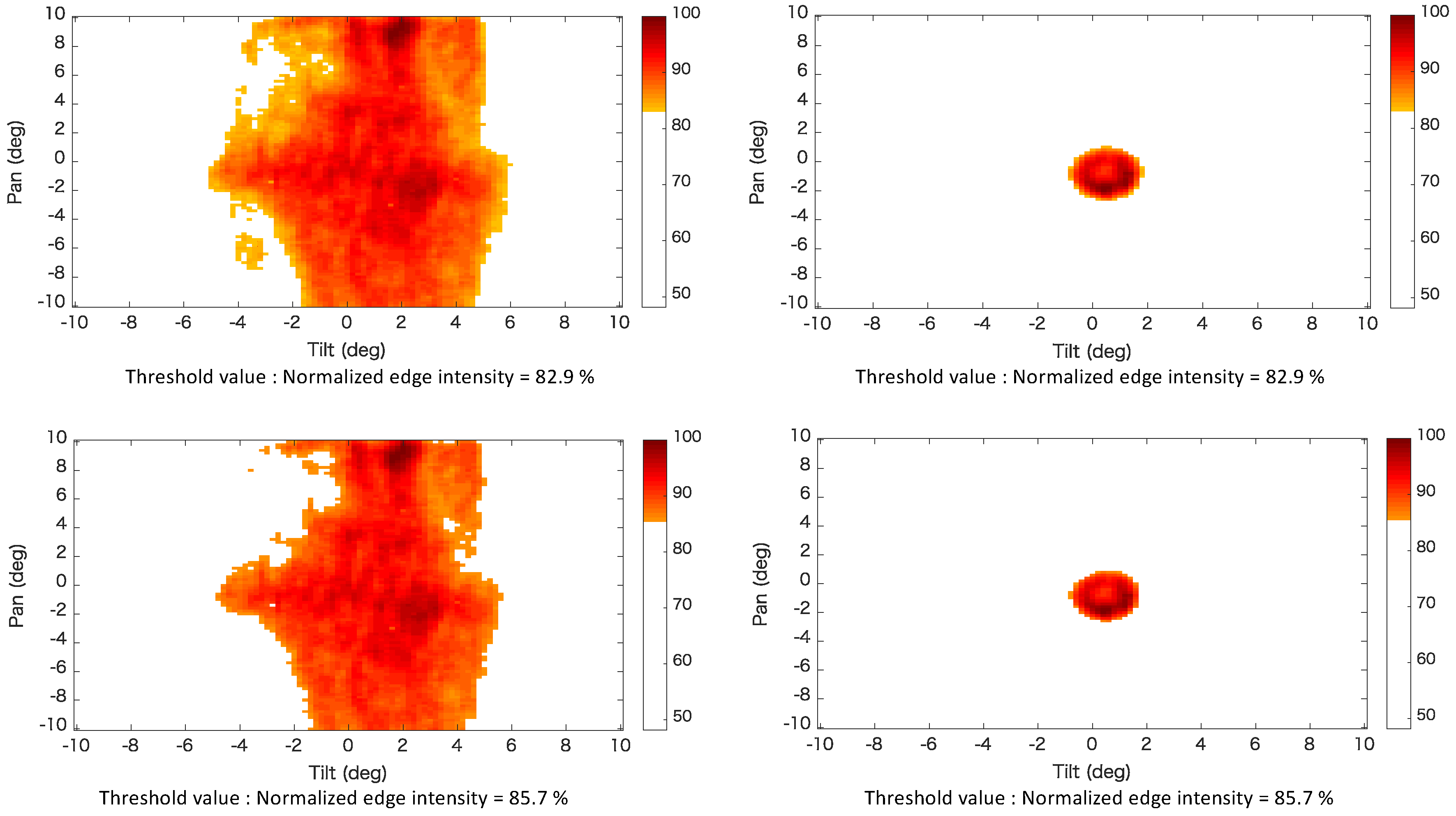 Sensors 20 01967 g011 Sensors 20 01967 g011