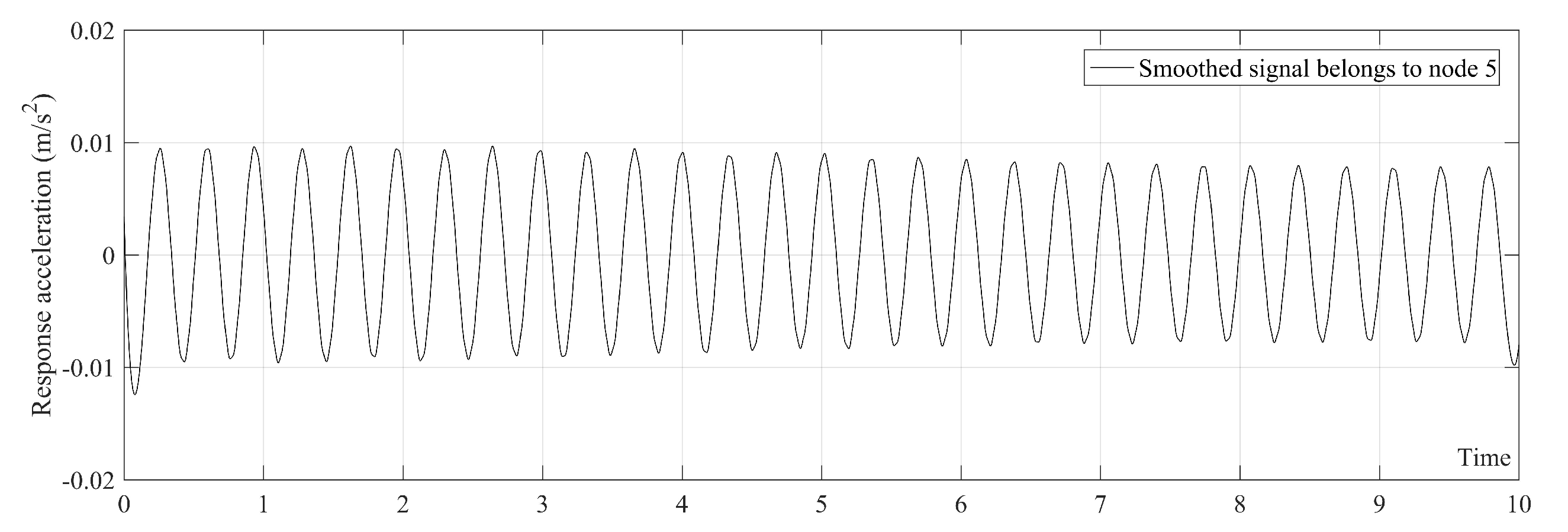 Sensors 20 01983 g005