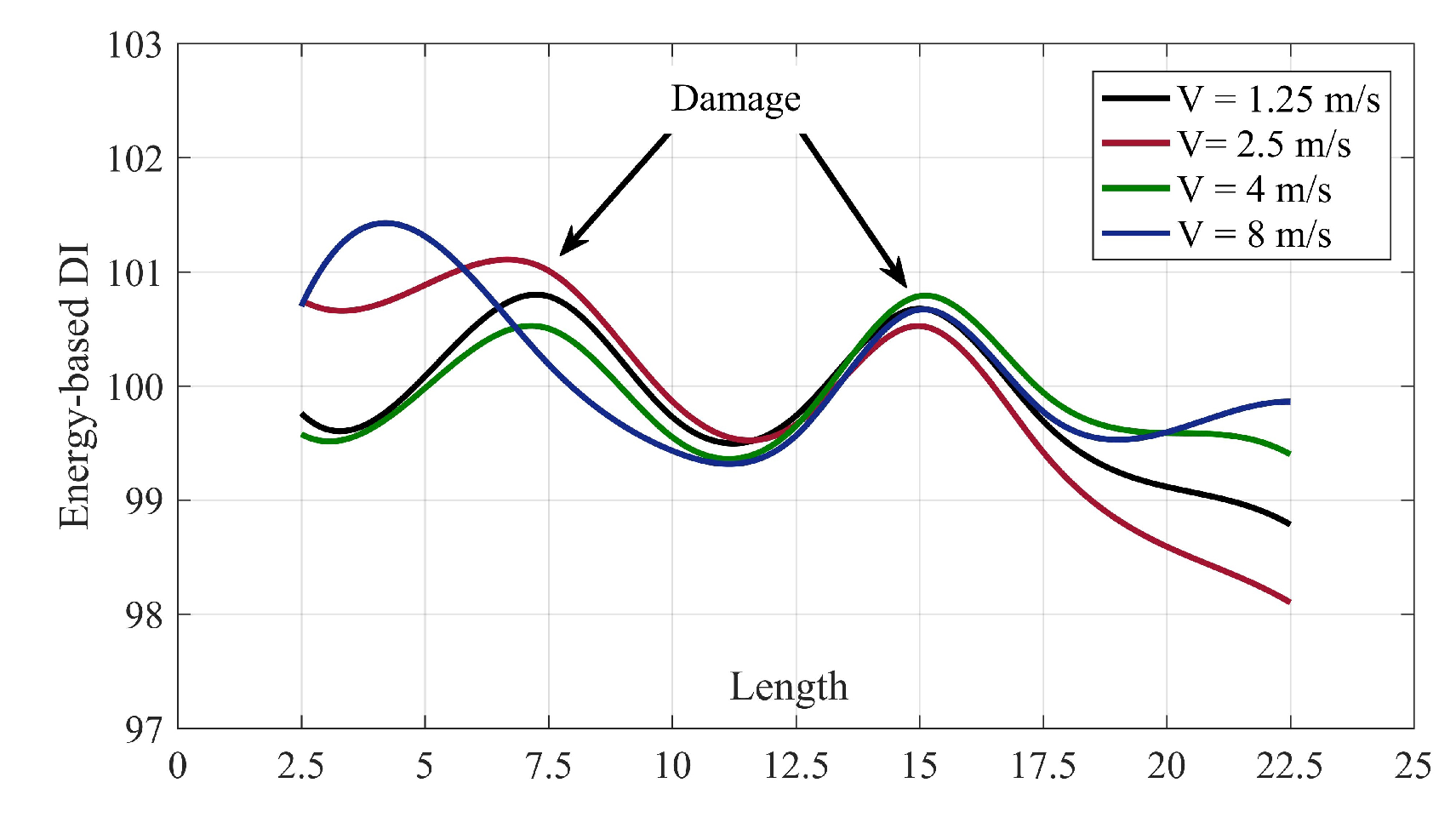Sensors 20 01983 g007