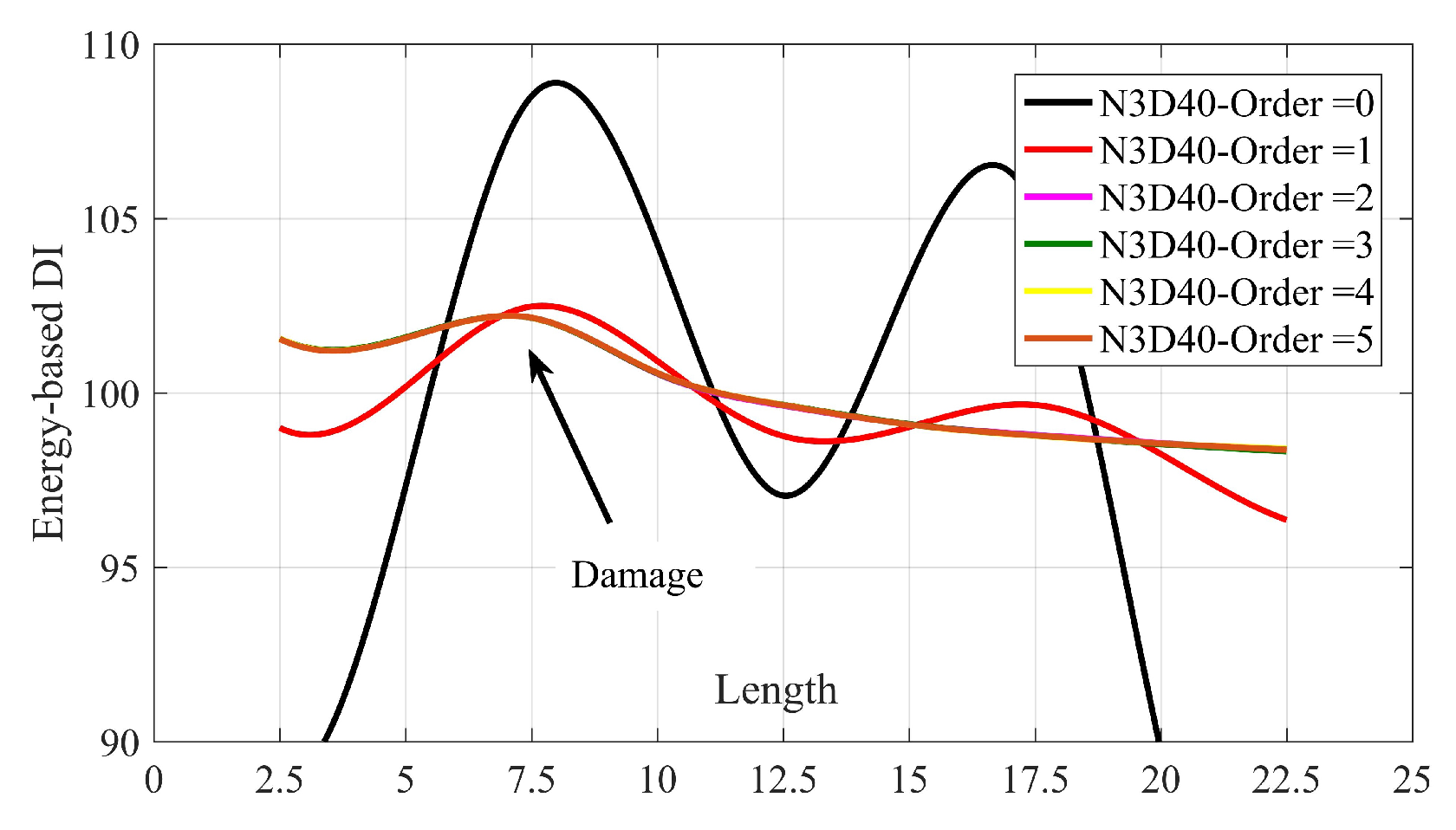Sensors 20 01983 g012