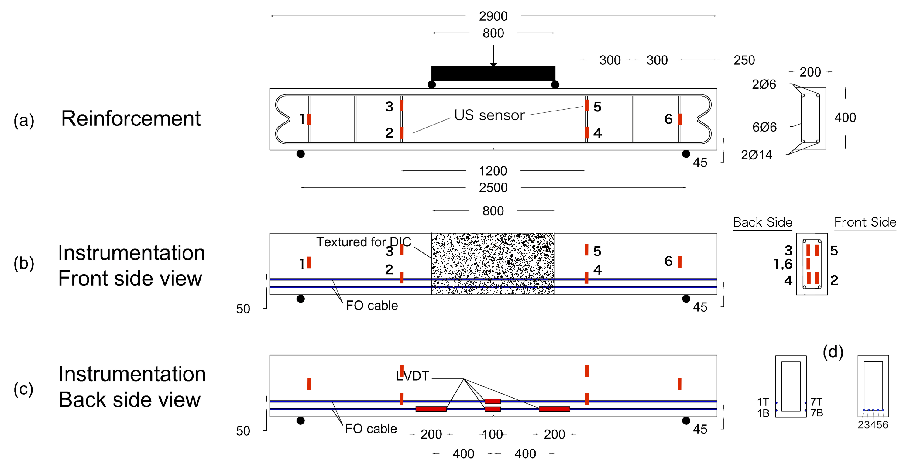 Sensors 20 01986 g006
