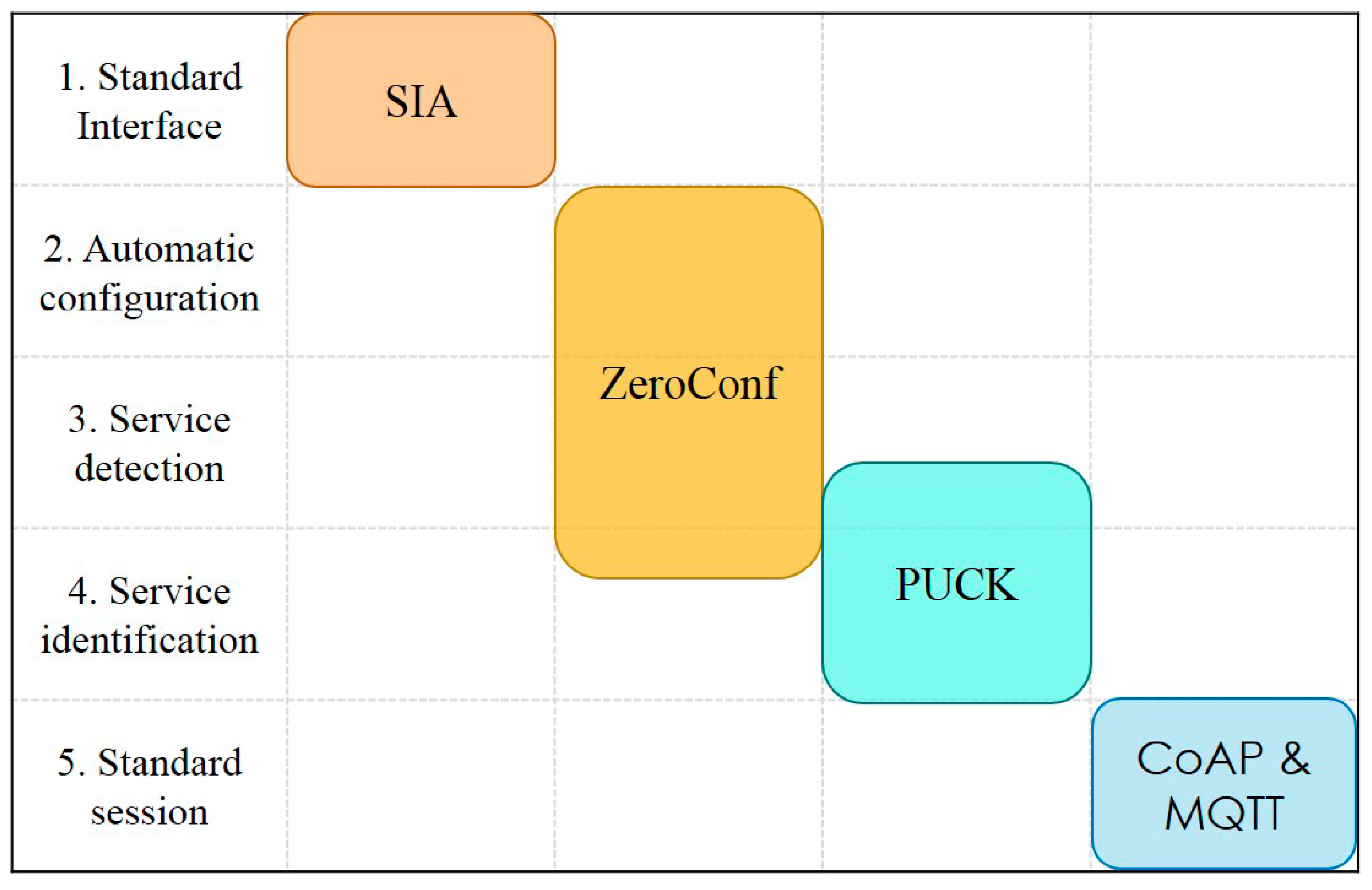Sensors 20 01990 g003 Sensors 20 01990 g003