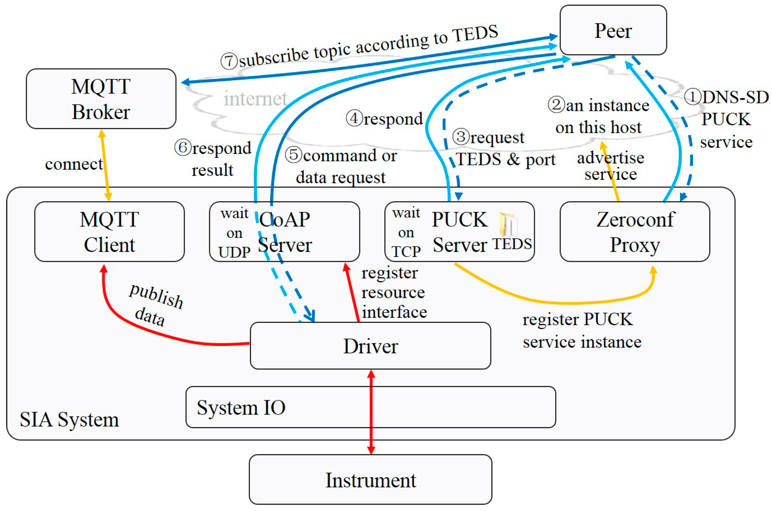Sensors 20 01990 g006 Sensors 20 01990 g006