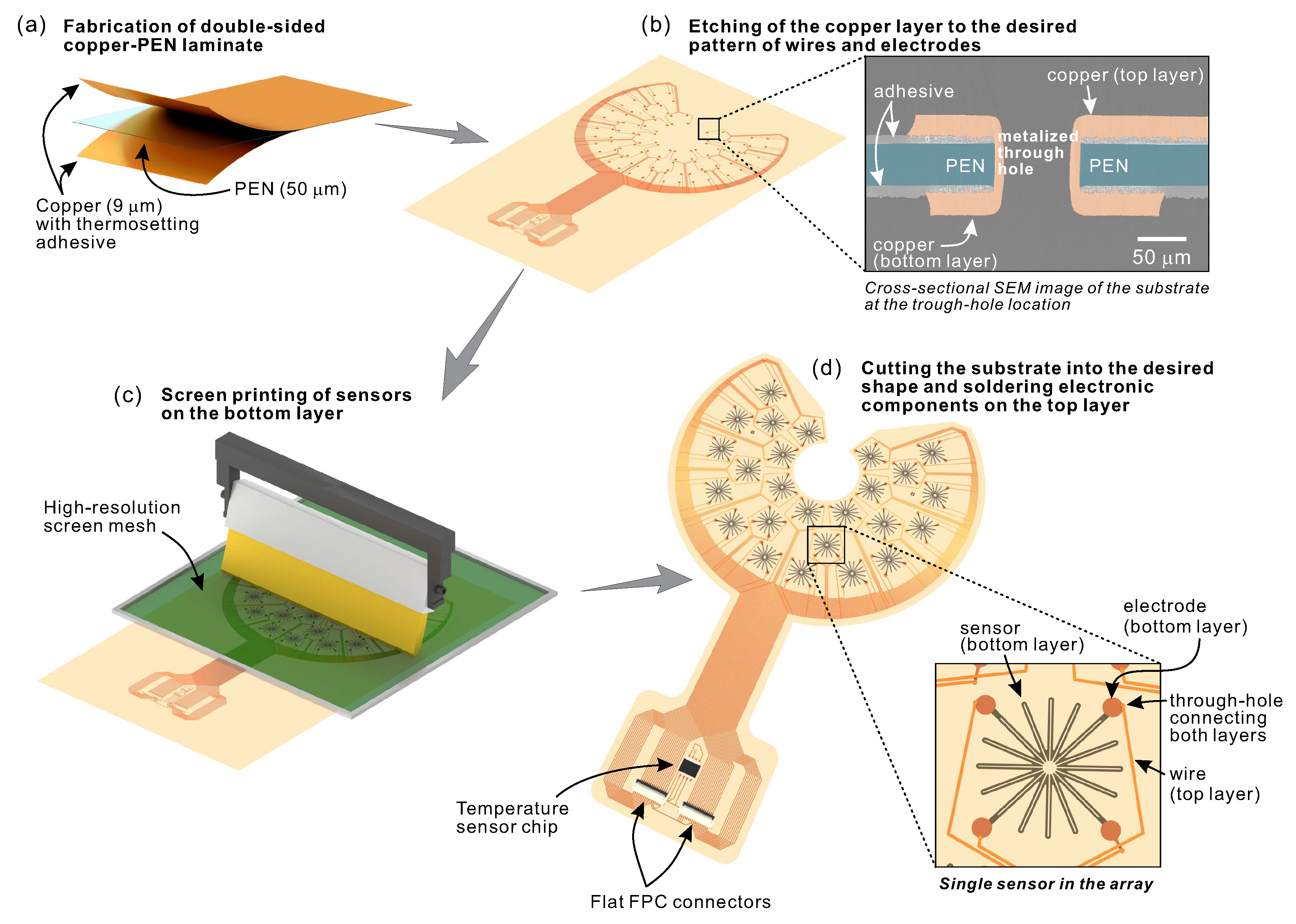 Sensors 20 01997 g006