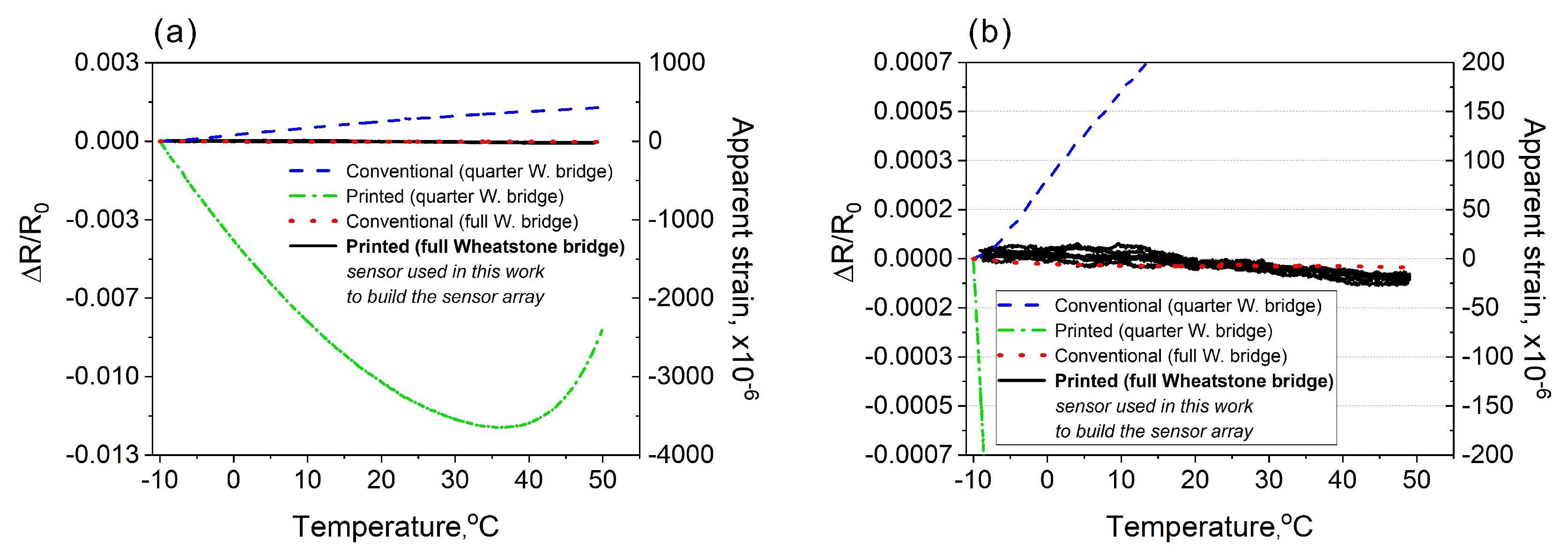 Sensors 20 01997 g010