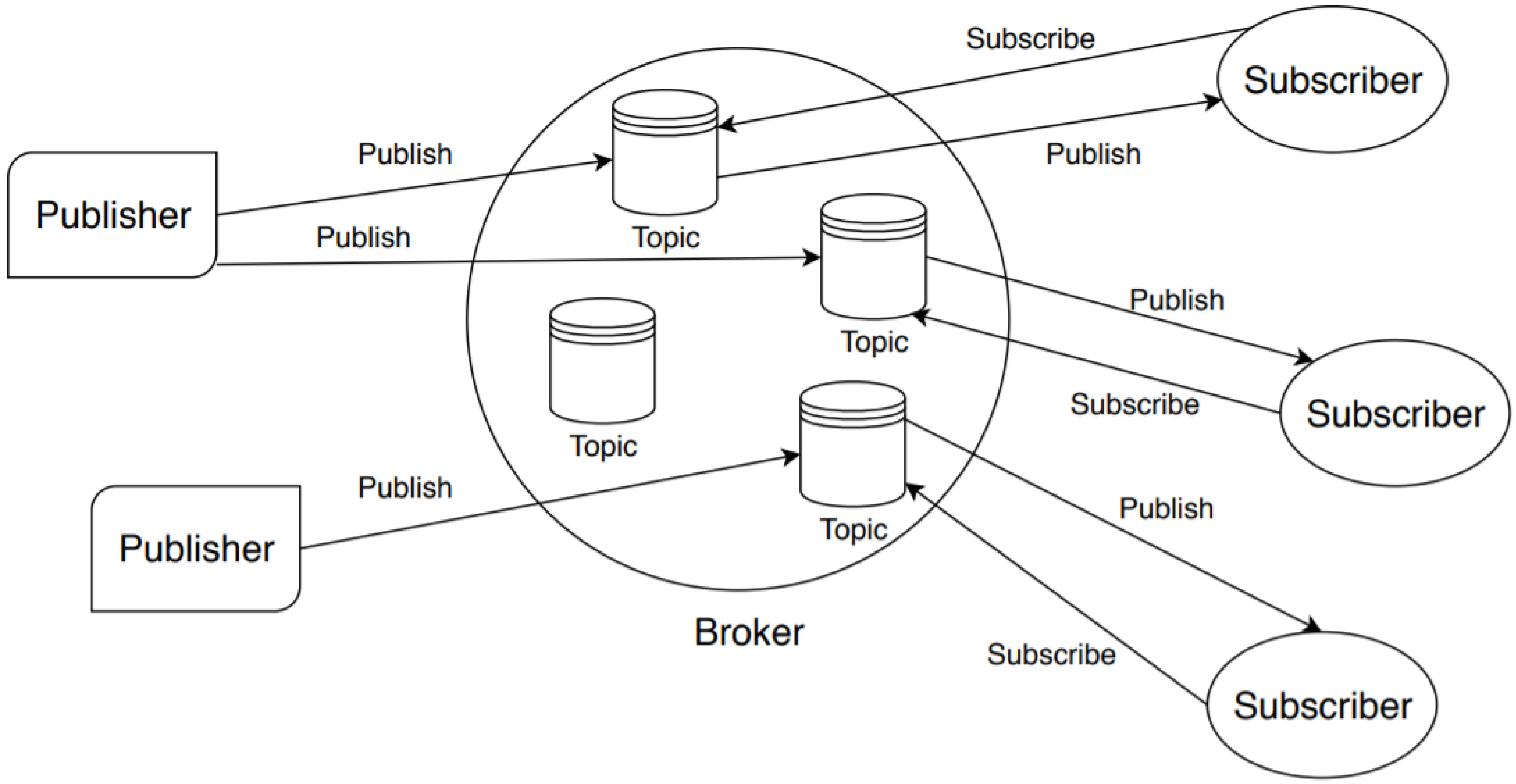 mqtt blockchain