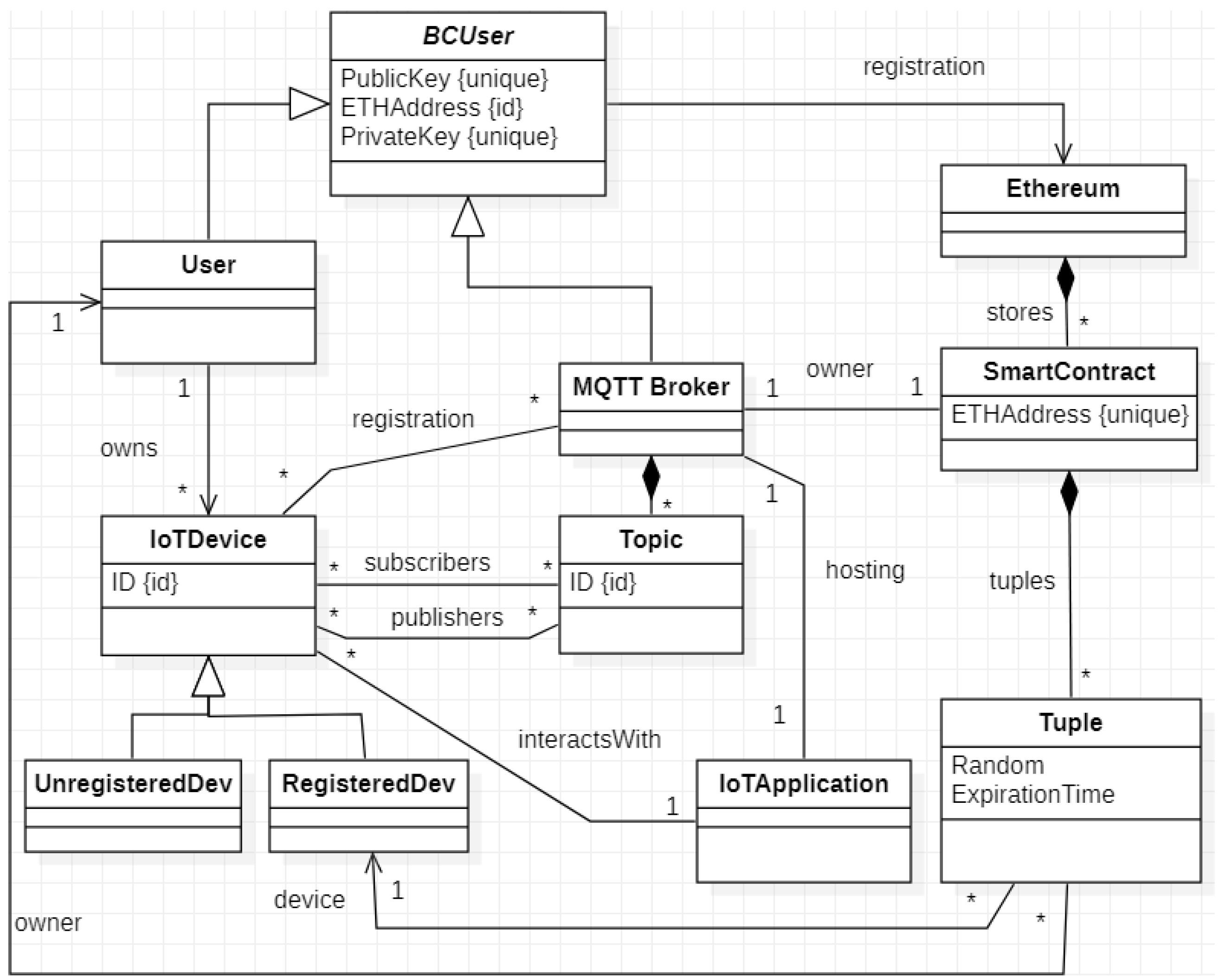 Bitcoin Private Key Mqtt