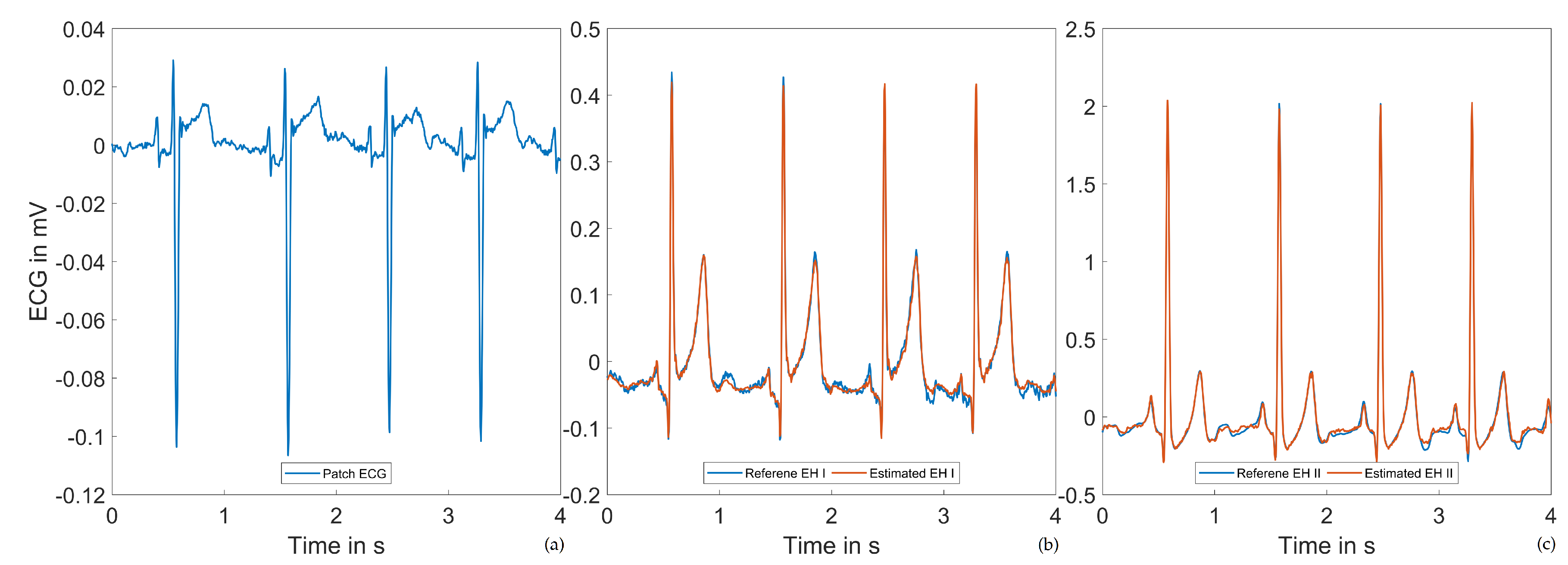 Sensors 20 02033 g010