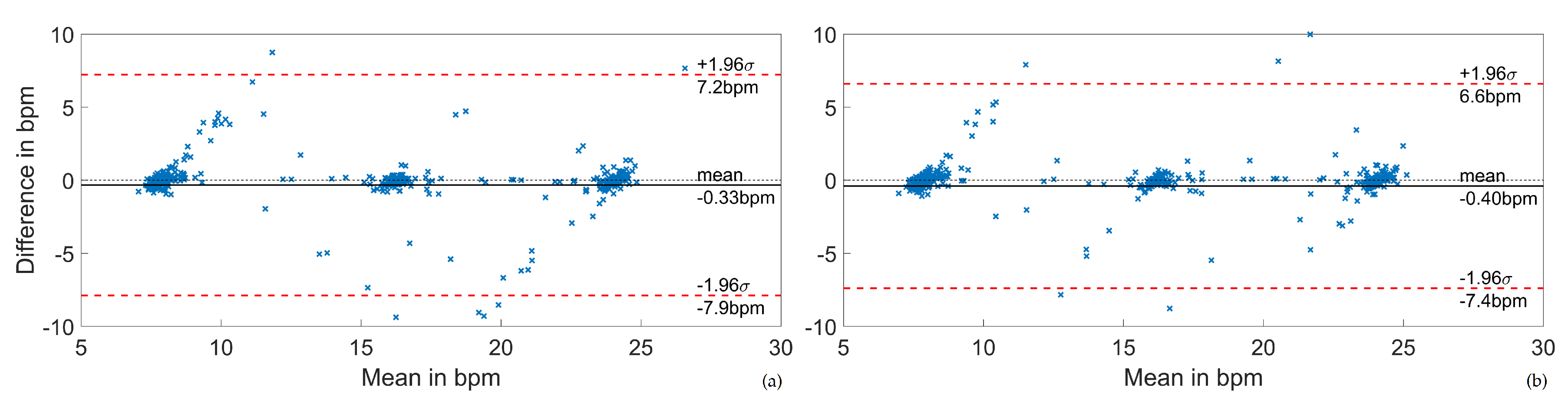 Sensors 20 02033 g013