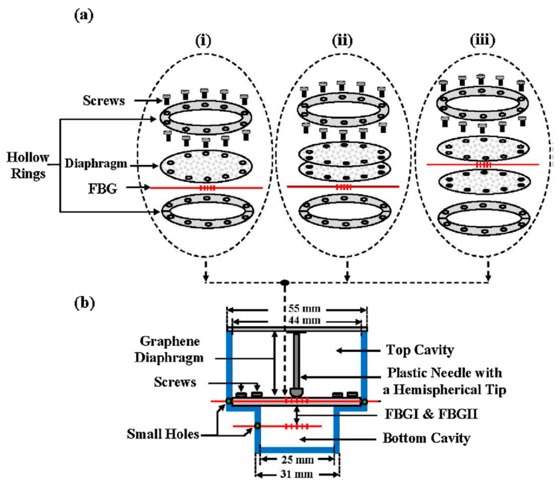 Sensors 20 02046 g005 Sensors 20 02046 g005