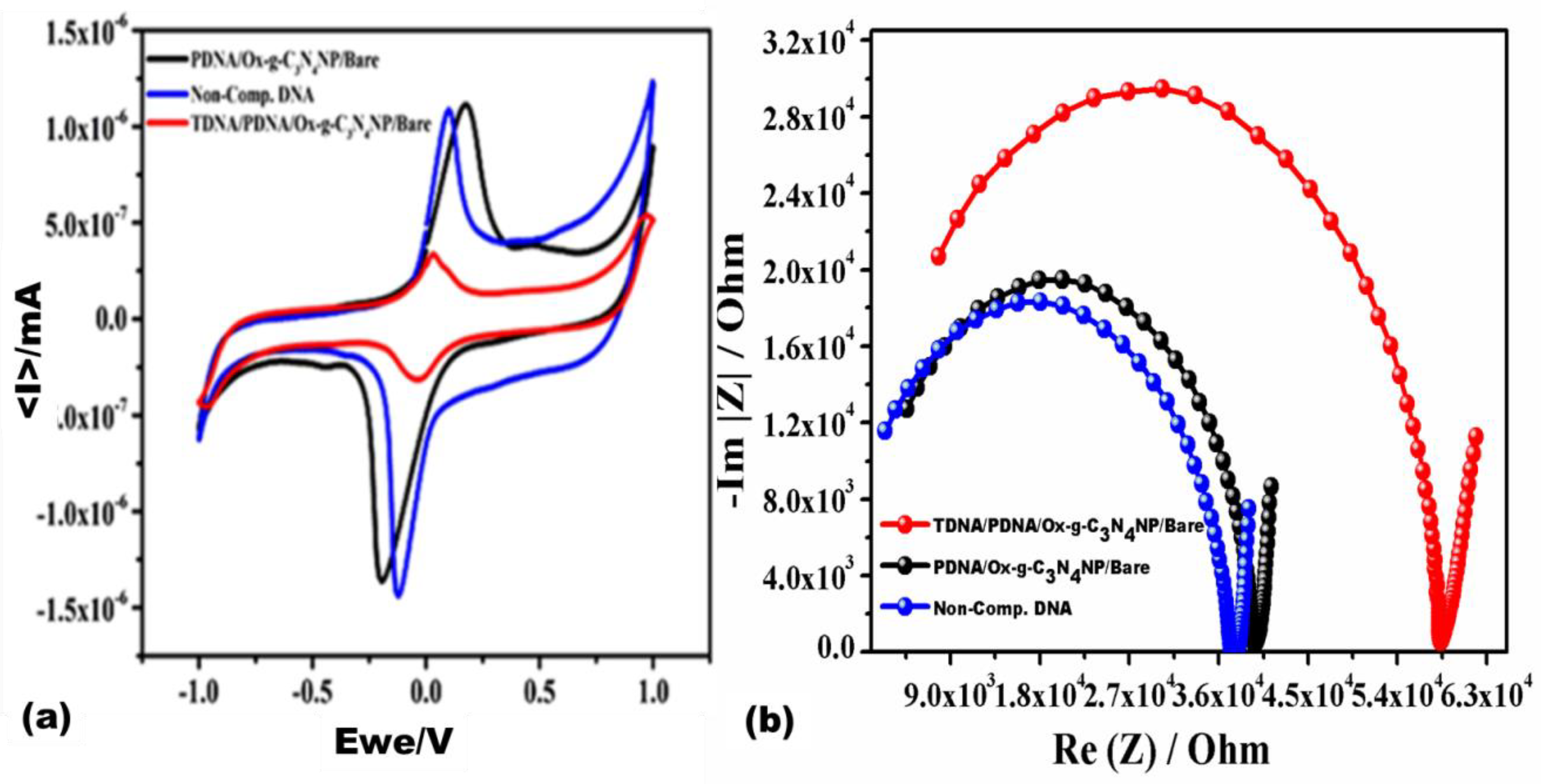 Sensors 20 02070 g004
