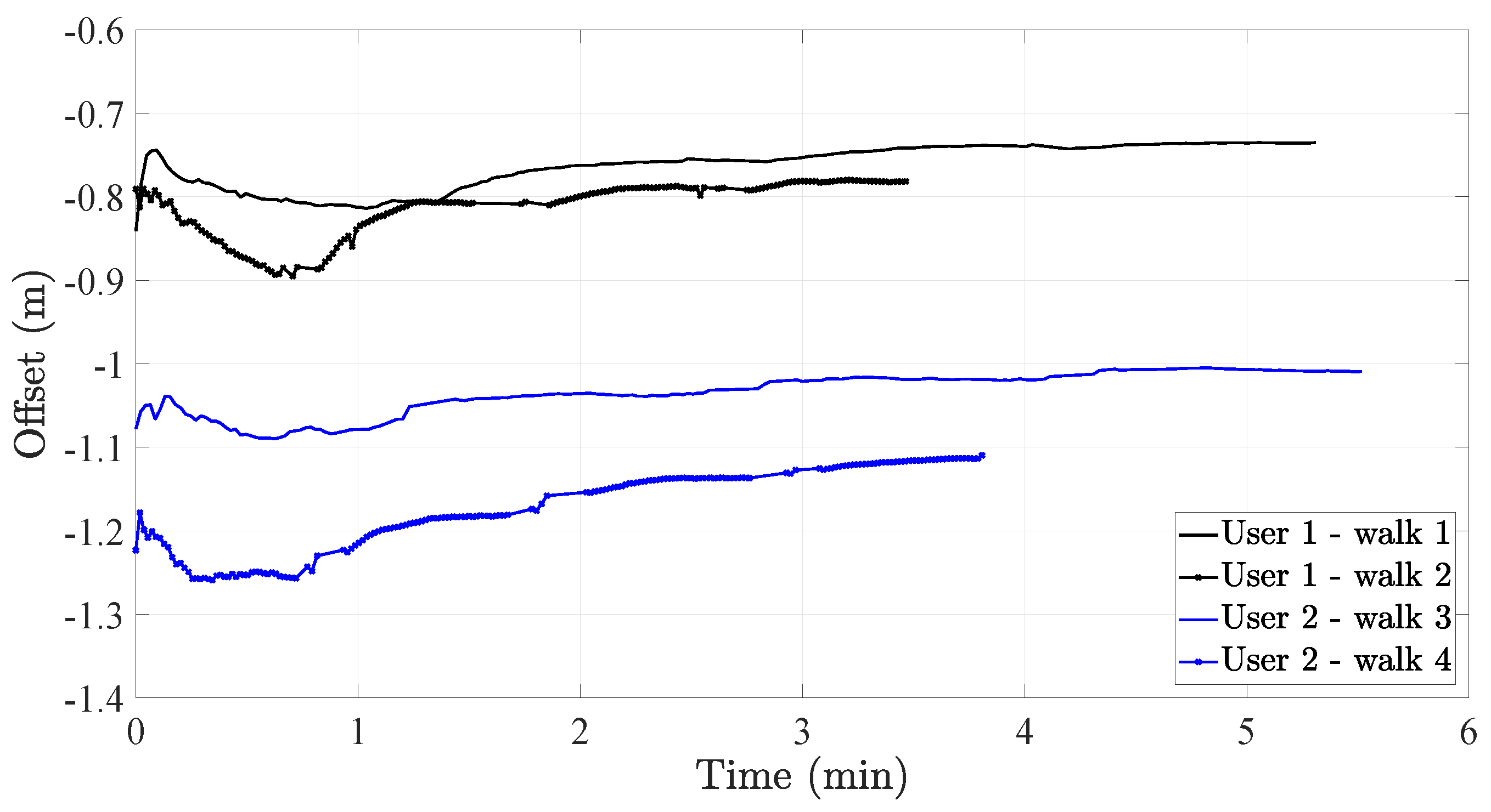 Sensors 20 02083 g002