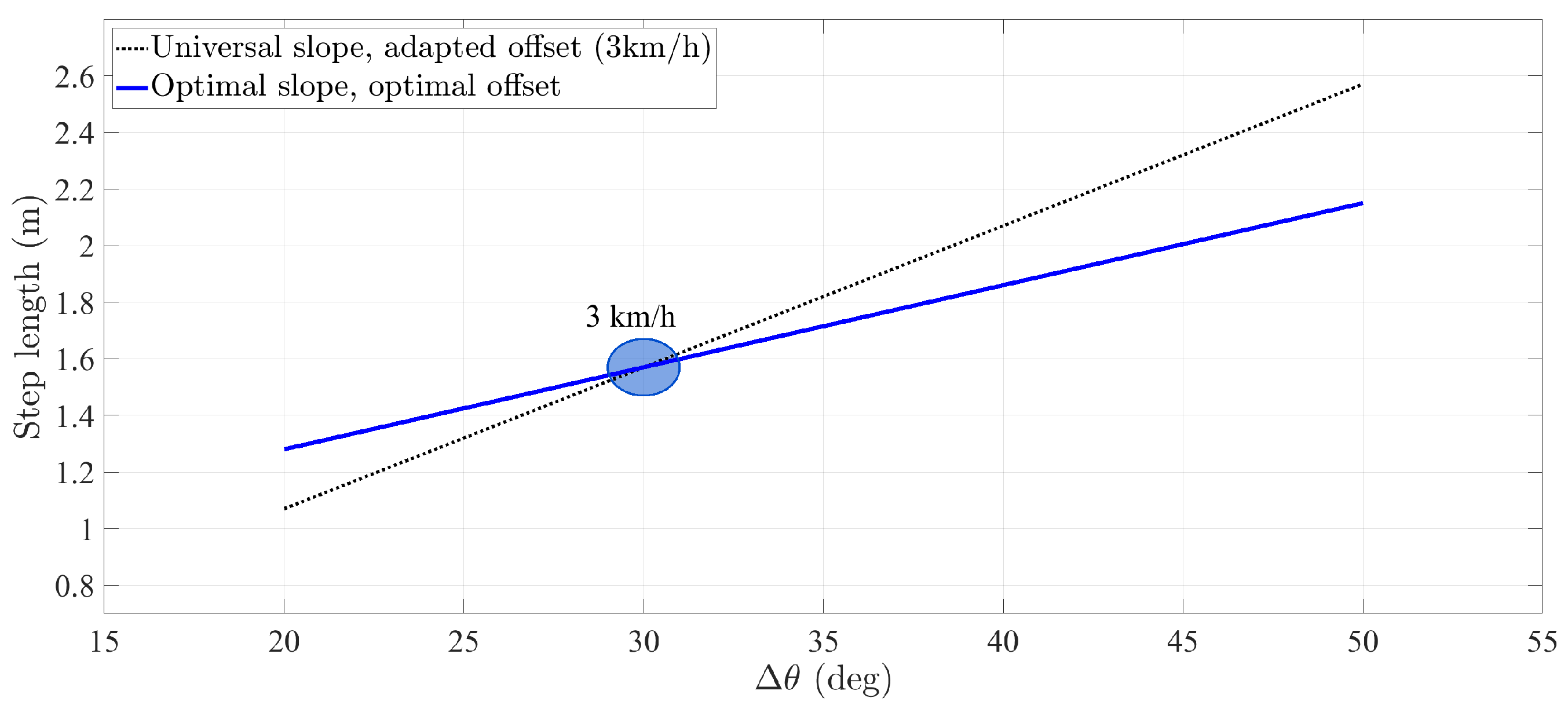 Sensors 20 02083 g003