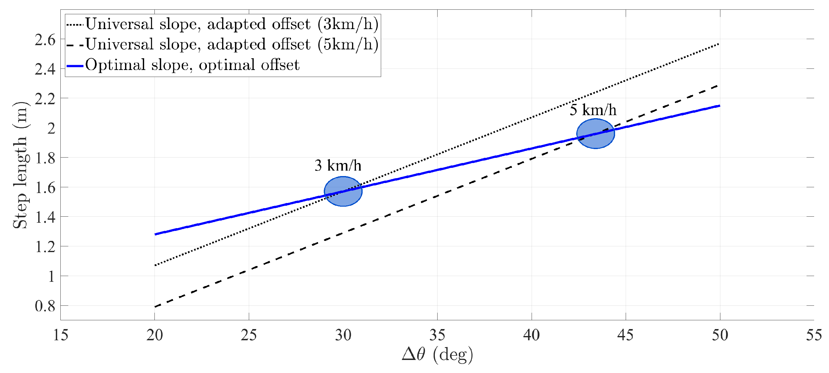 Sensors 20 02083 g004