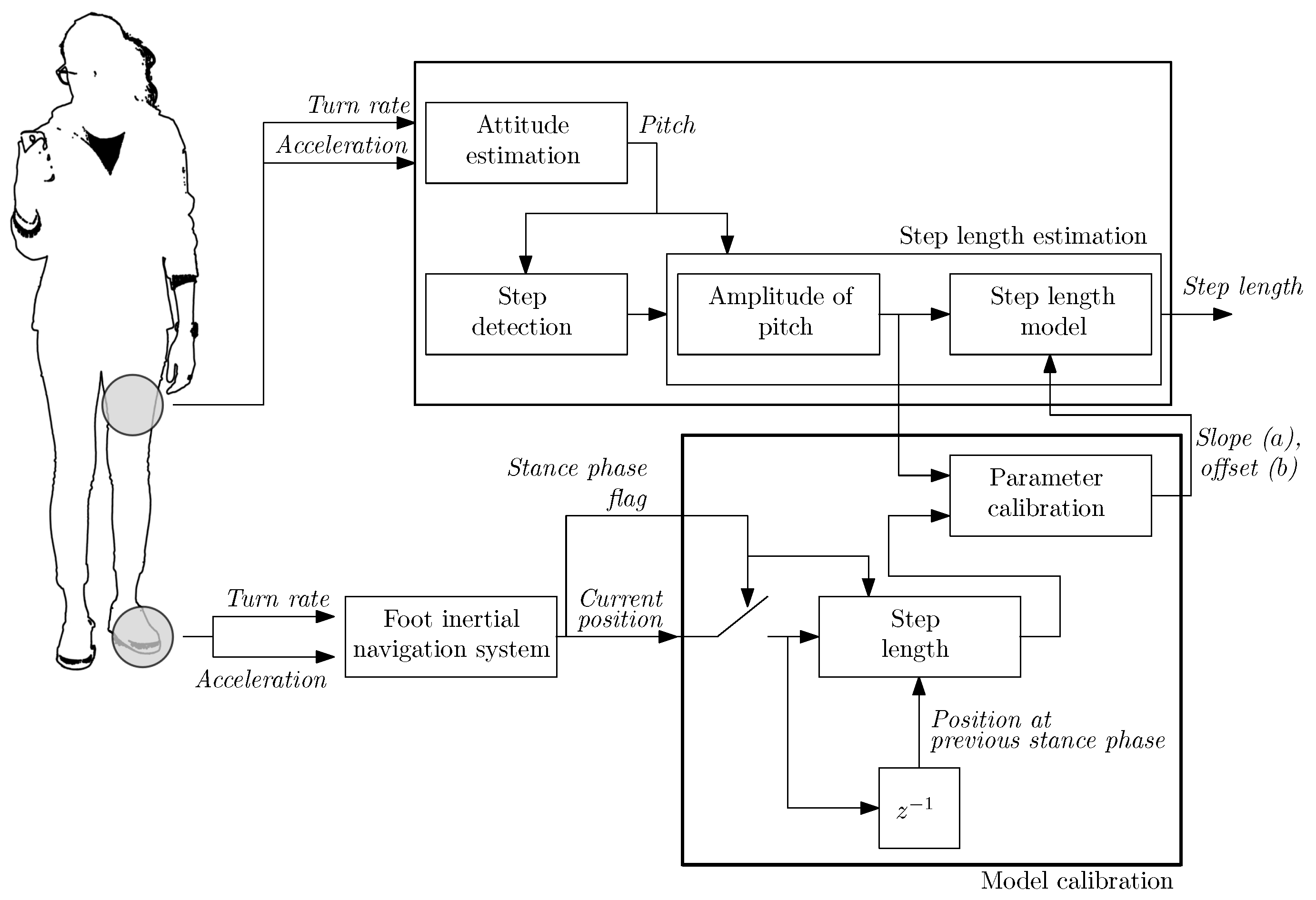 Sensors 20 02083 g007