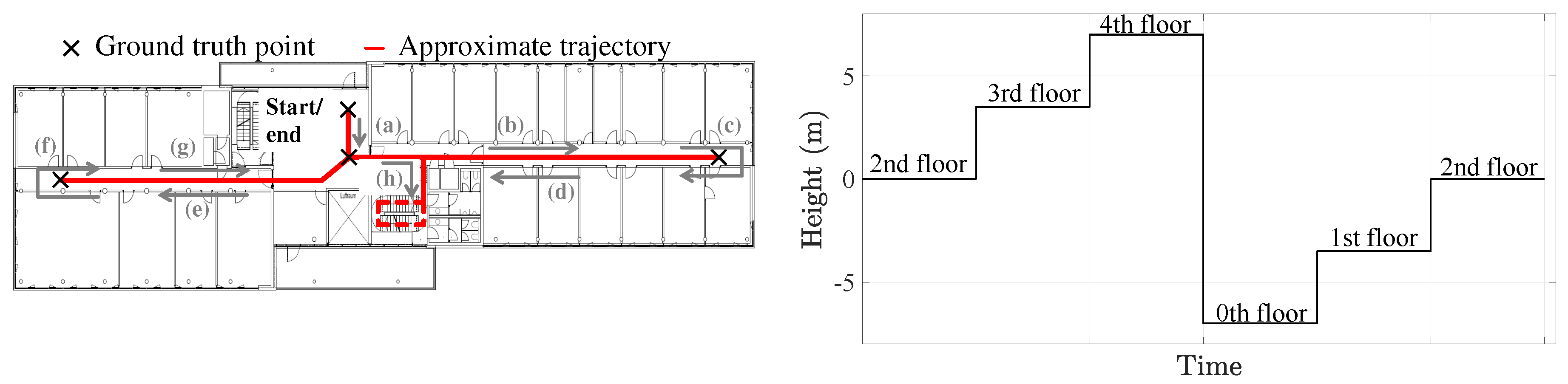 Sensors 20 02083 g009