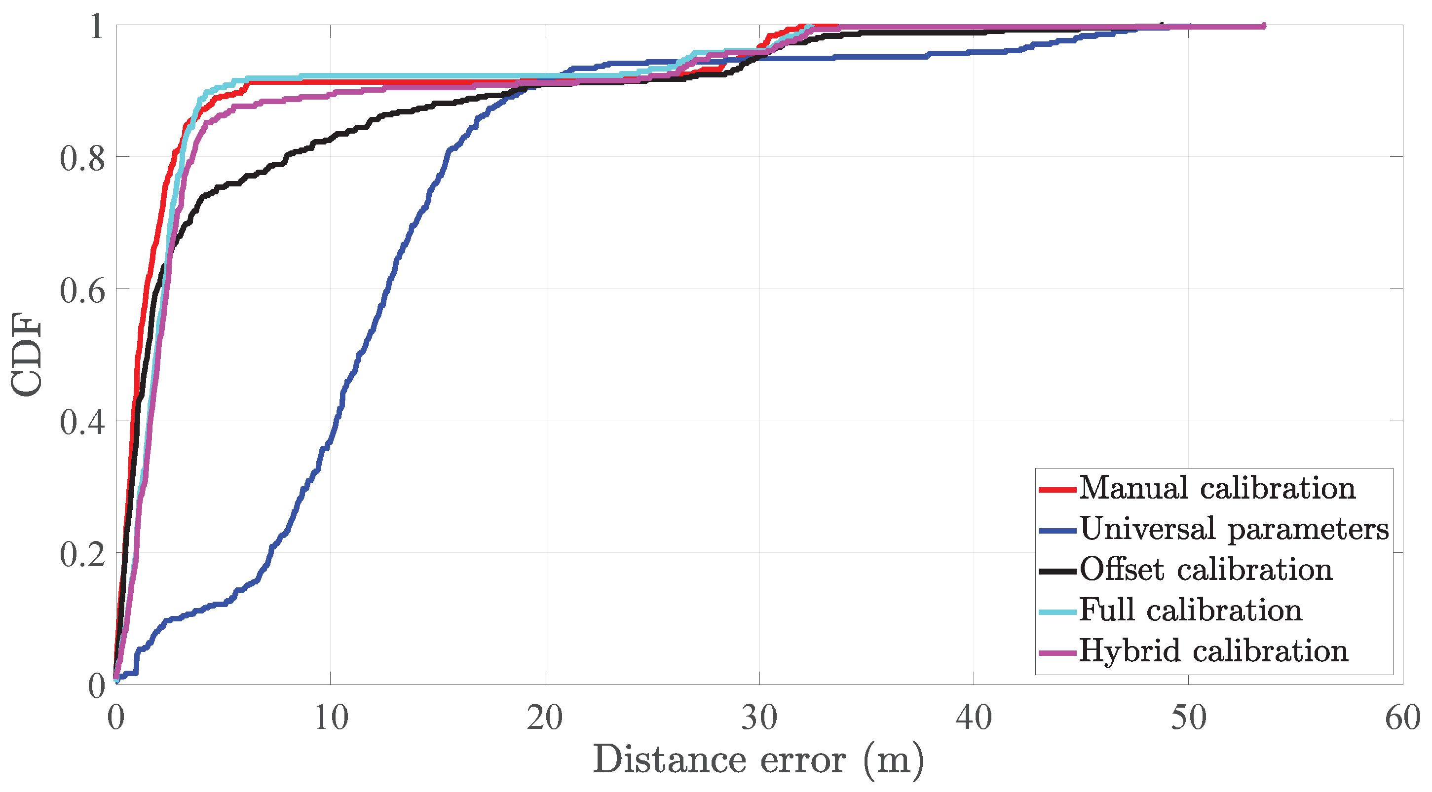 Sensors 20 02083 g011