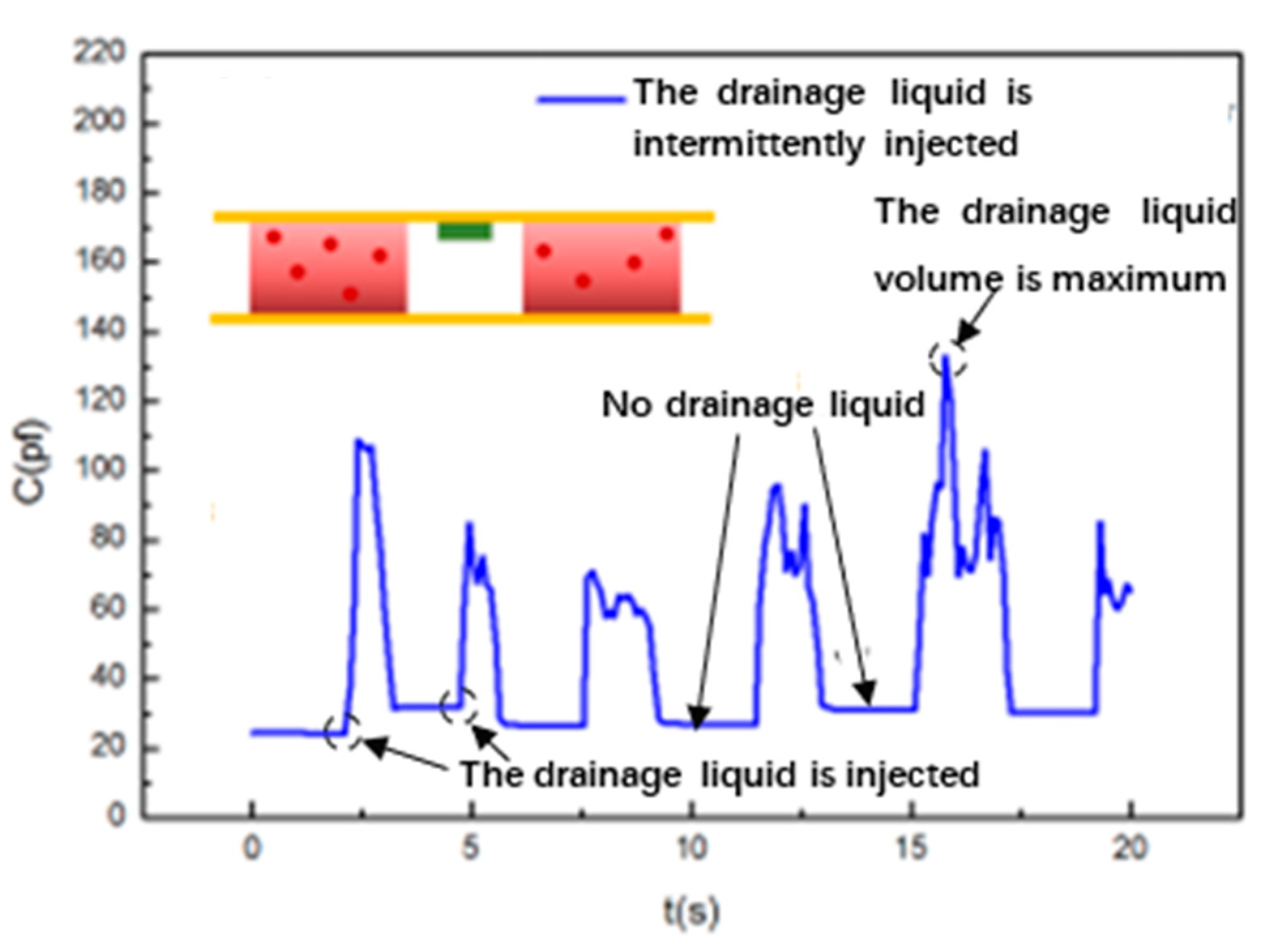 Sensors 20 02087 g007