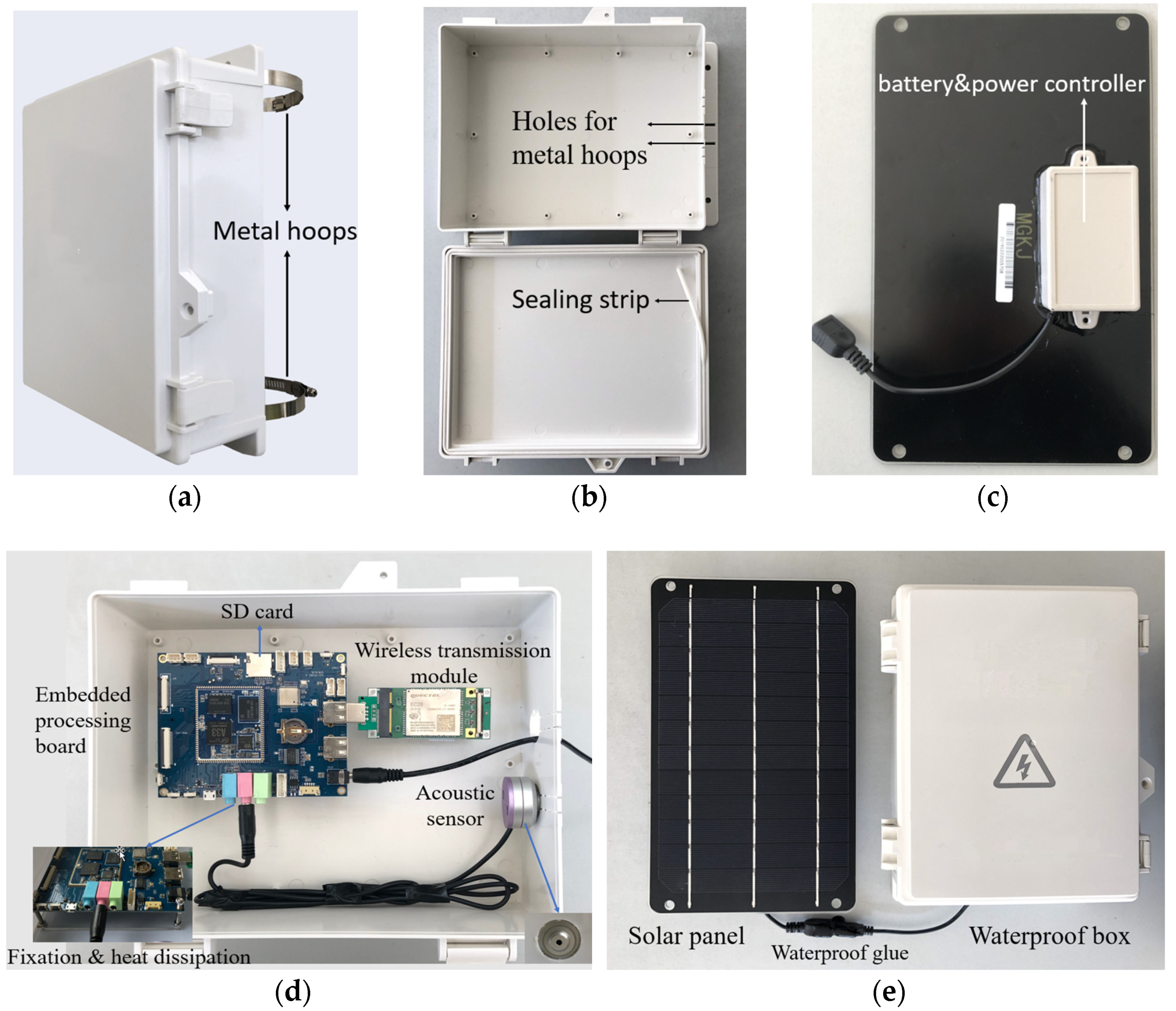 Sensors 20 02093 g005