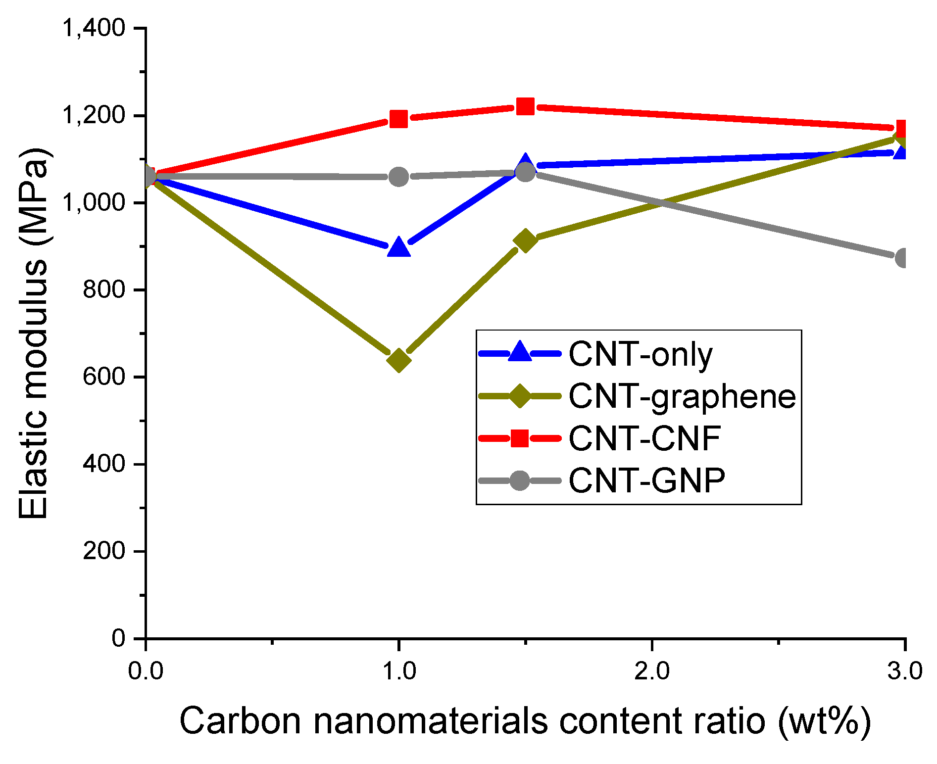 Sensors 20 02094 g003