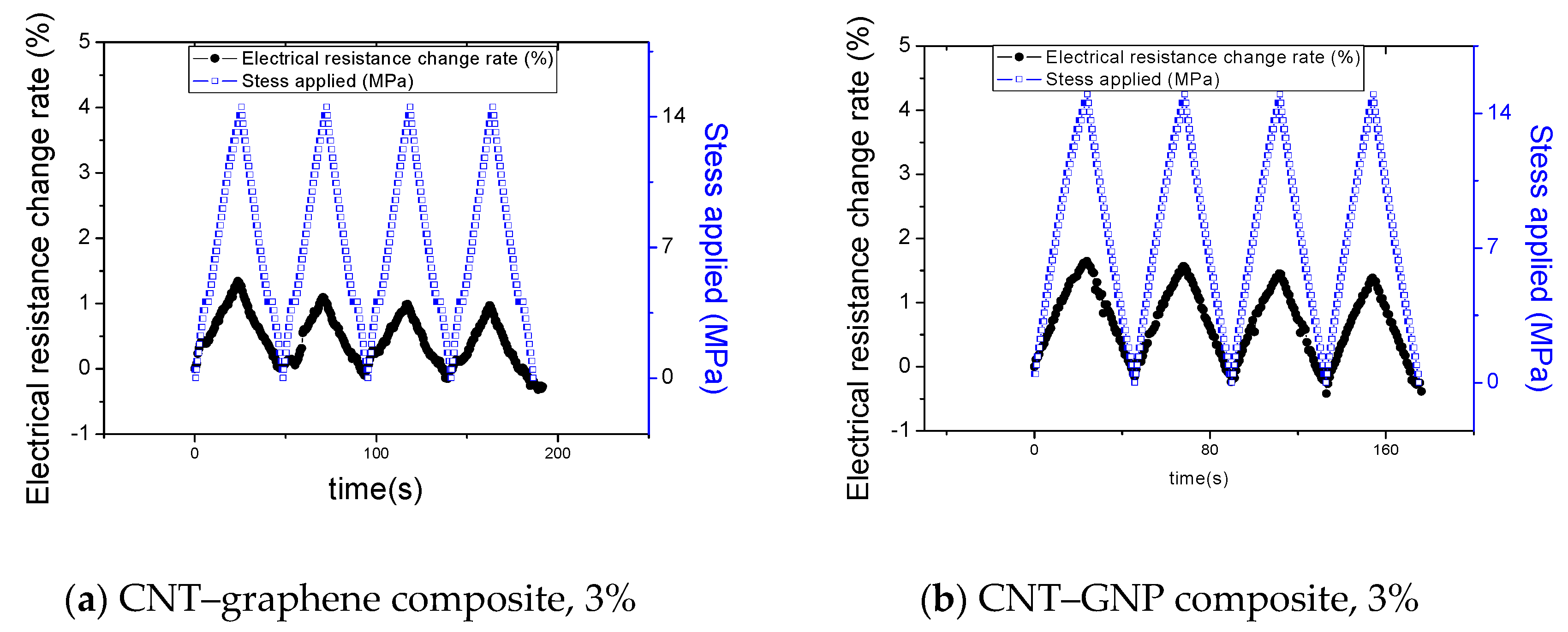 Sensors 20 02094 g006