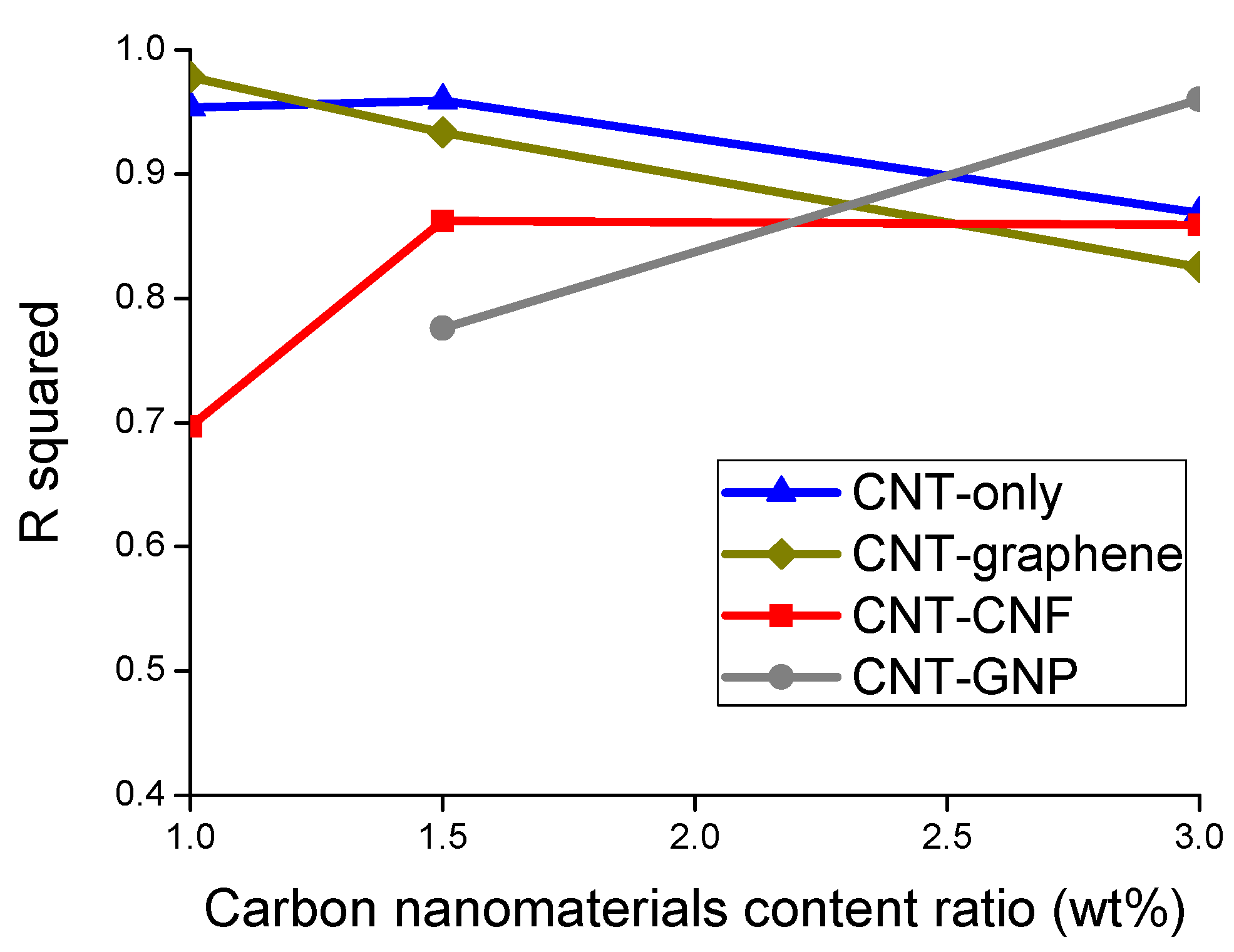 Sensors 20 02094 g010