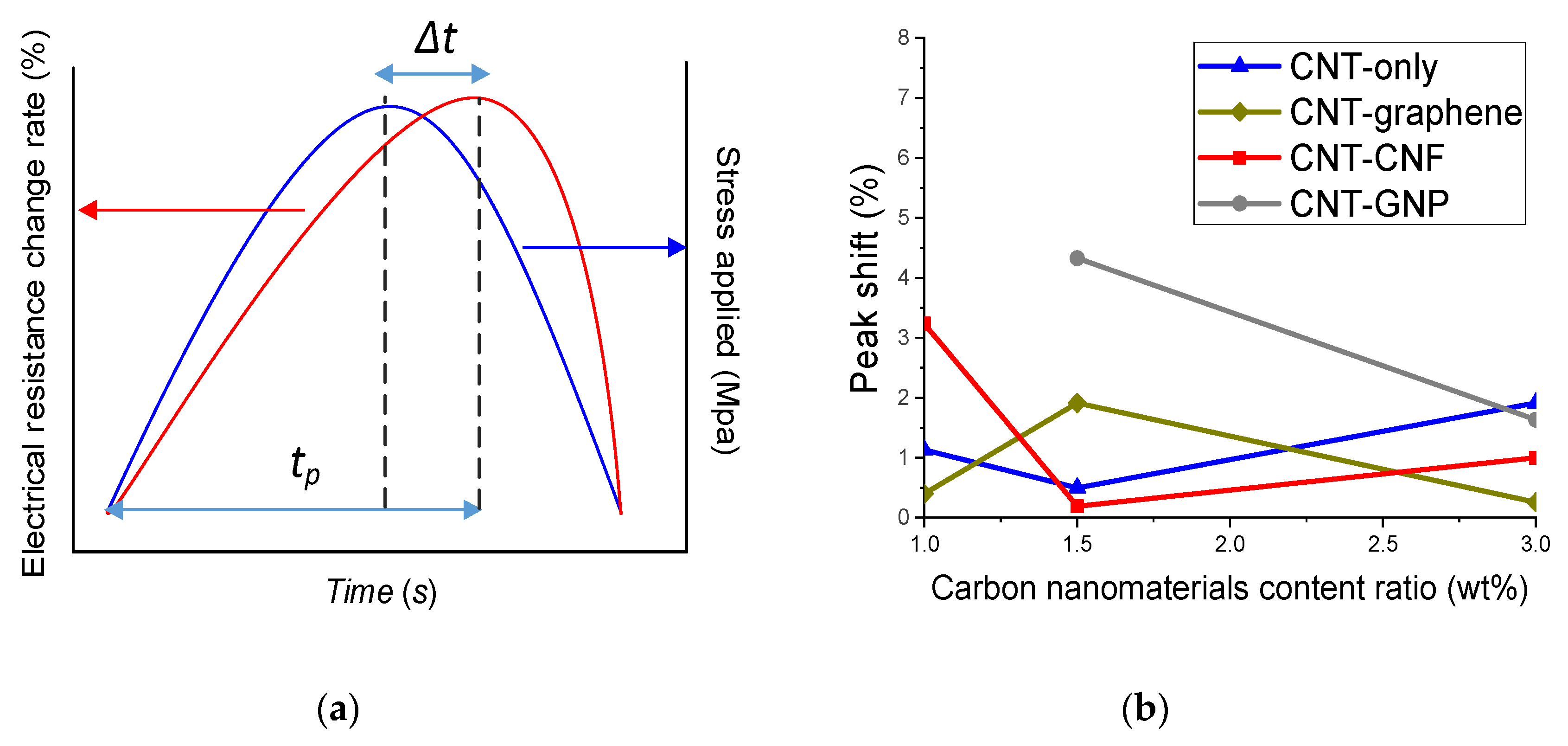 Sensors 20 02094 g011