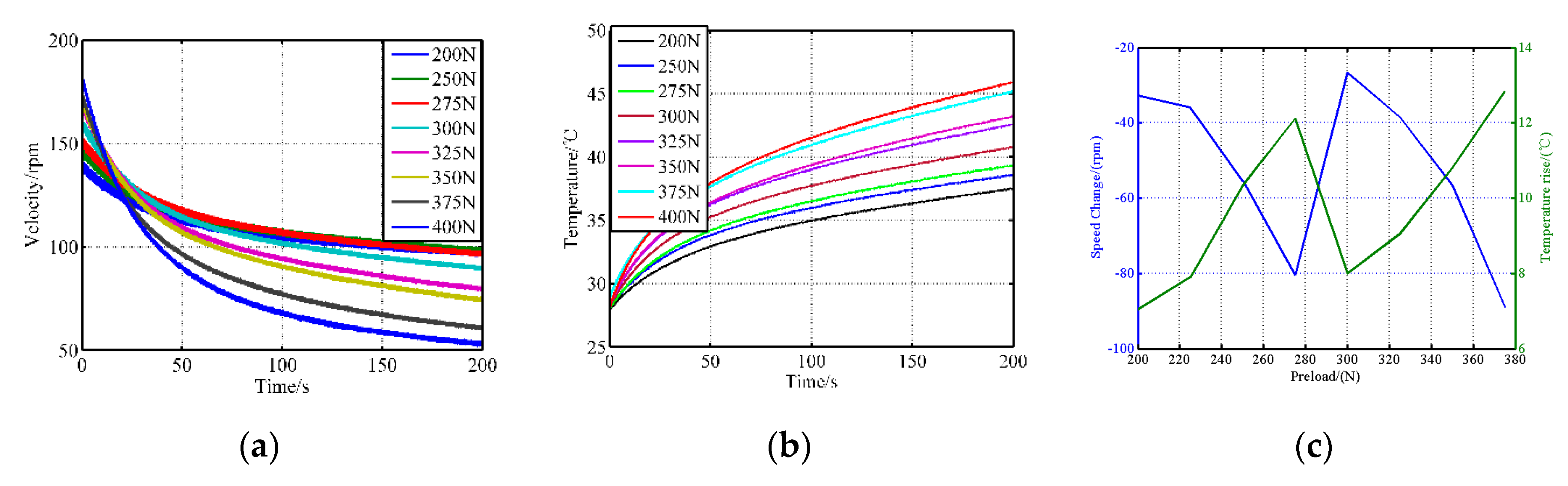 Sensors 20 02096 g005