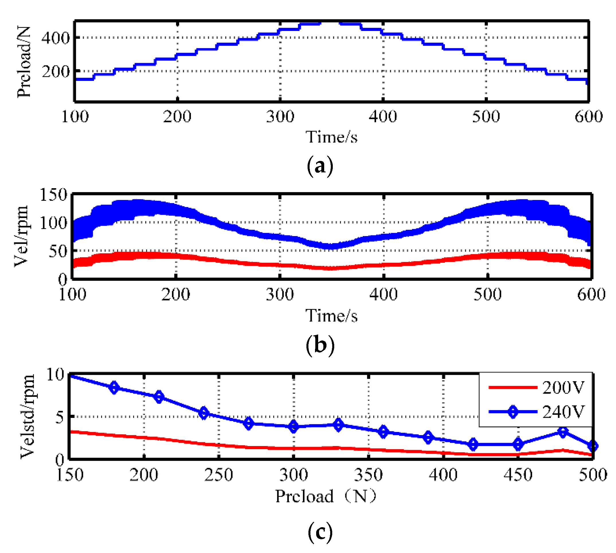 Sensors 20 02096 g006