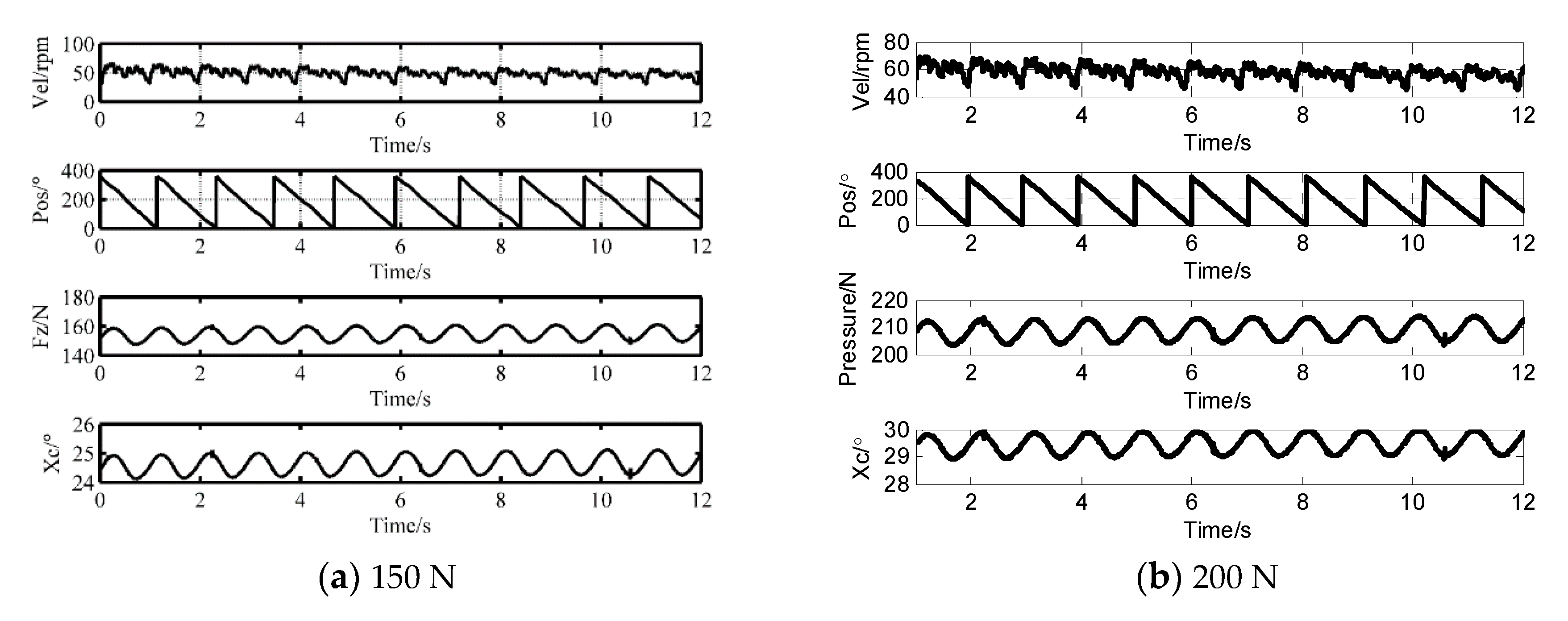 Sensors 20 02096 g007