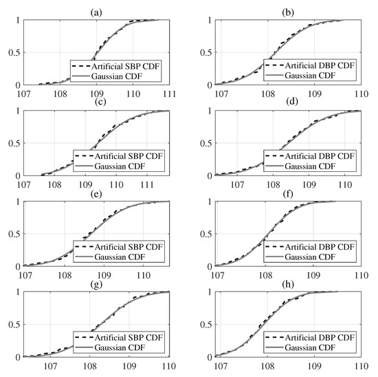 Blood pressure and its variability: classic and novel measurement  techniques