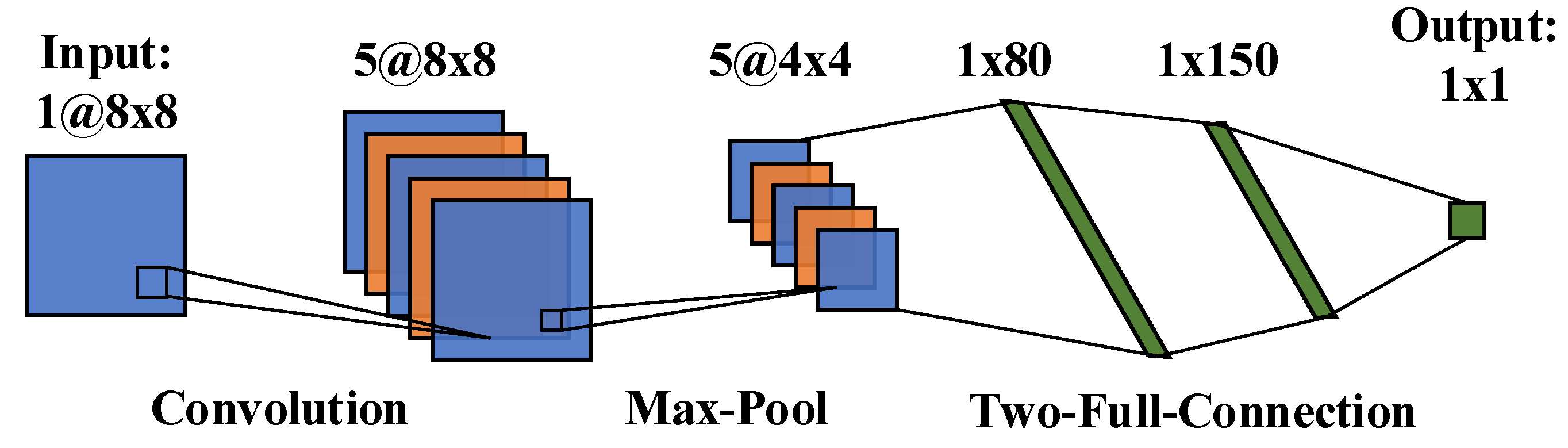 Sensors 20 02119 g002 Sensors 20 02119 g002