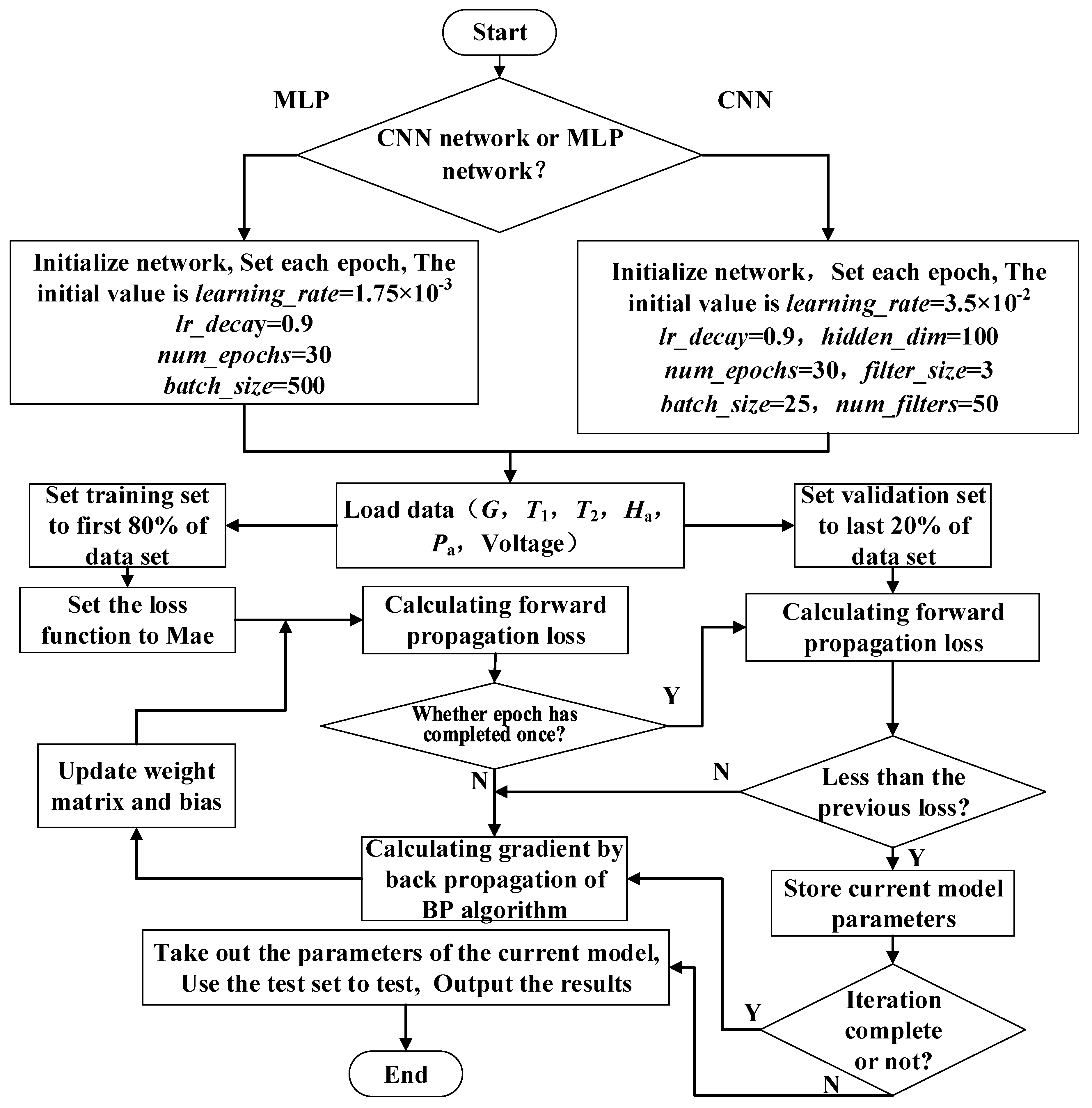 Sensors 20 02119 g003 Sensors 20 02119 g003
