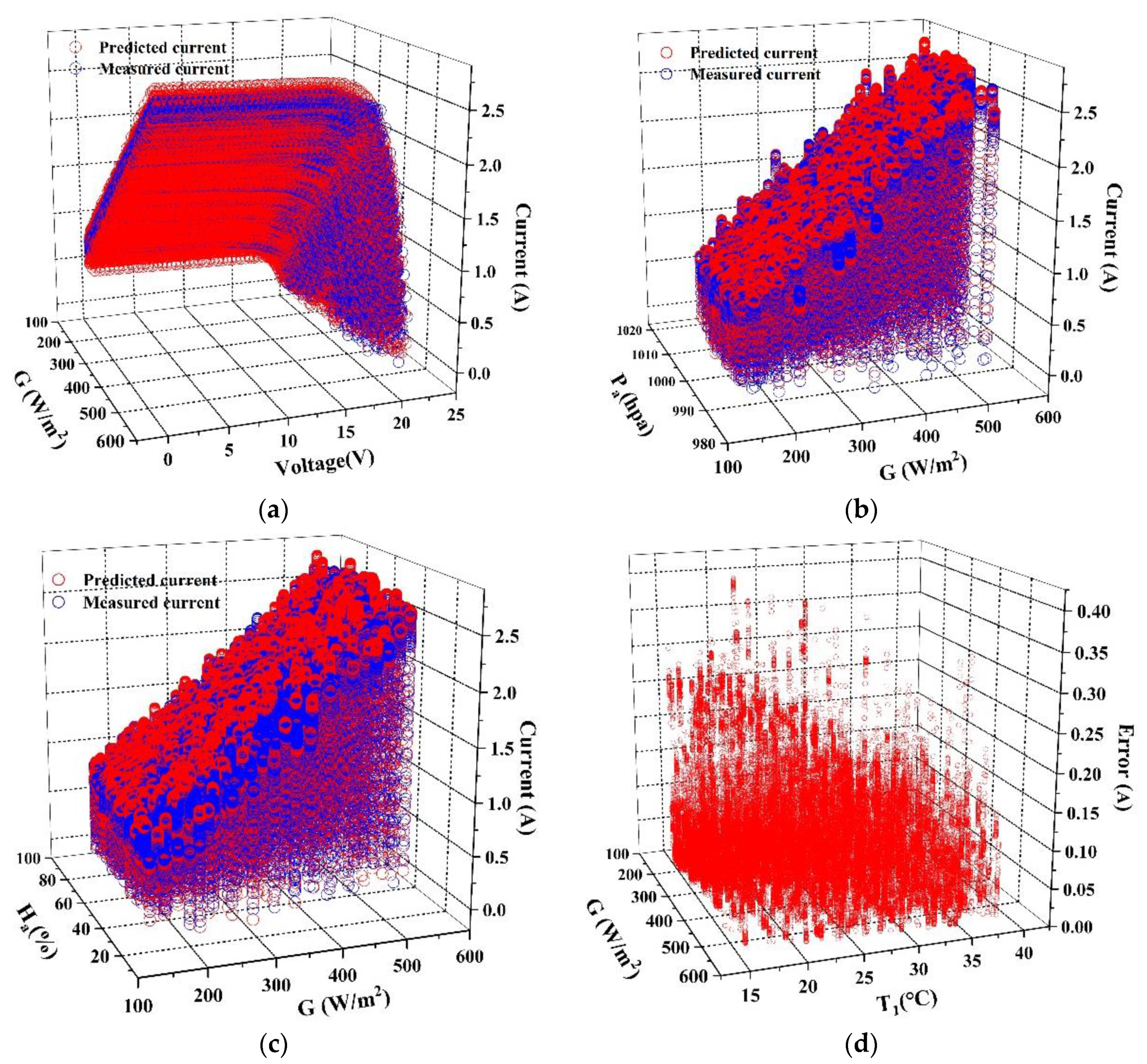 Sensors 20 02119 g007 Sensors 20 02119 g007
