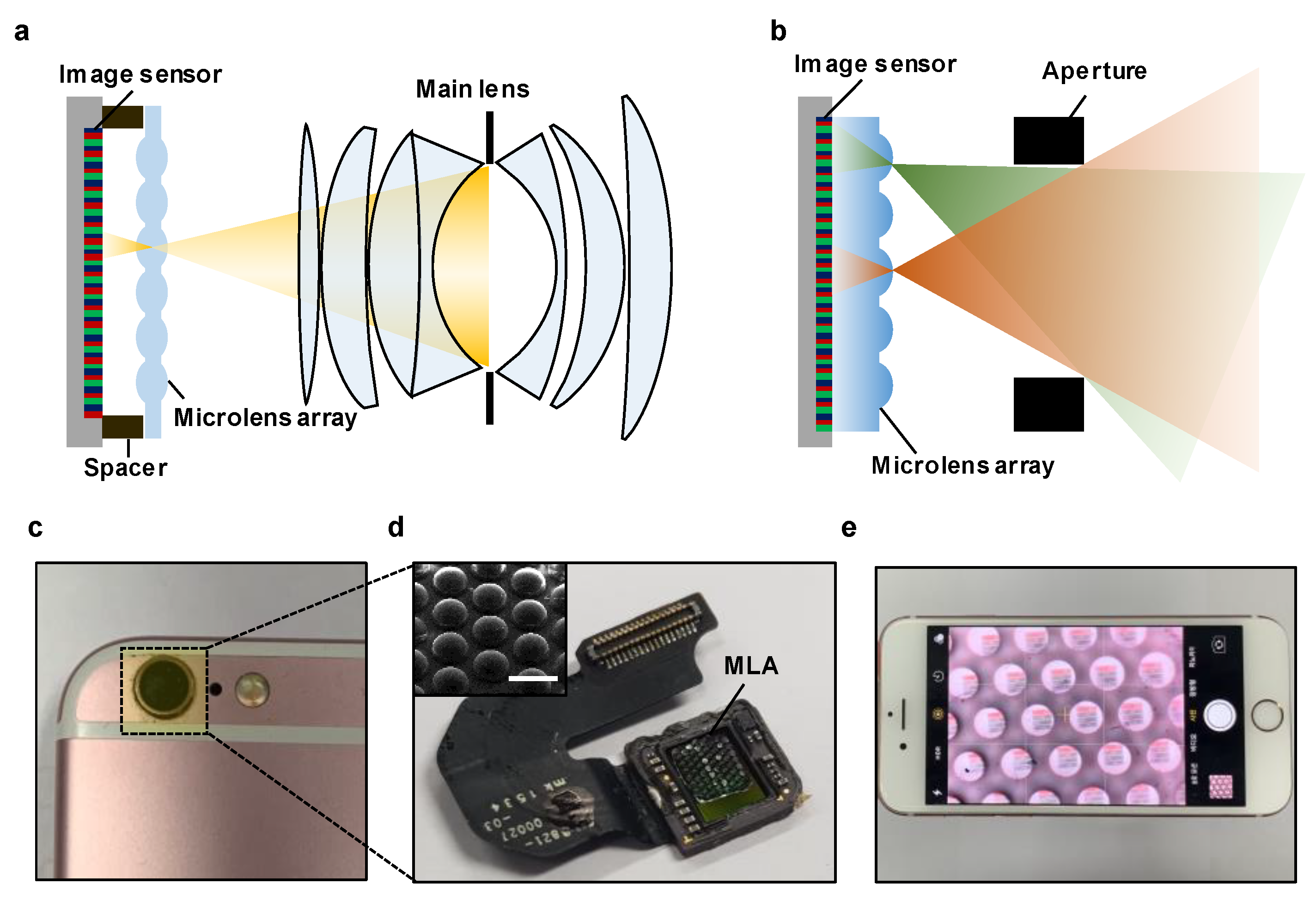 Sensors | Free Full-Text | Miniaturized 3D Depth Sensing-Based Smartphone  Light Field Camera
