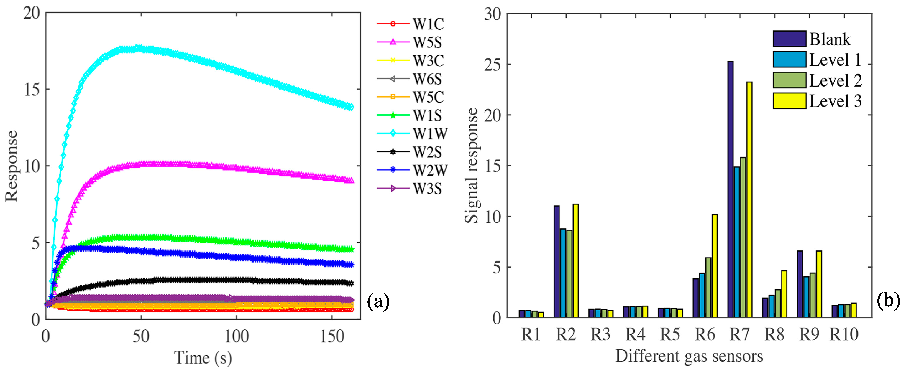 Sensors 20 02130 g002