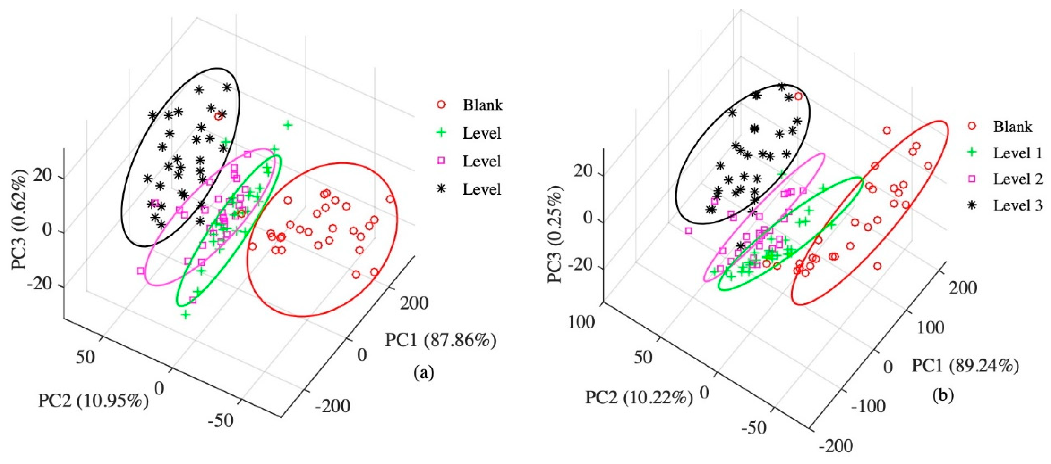 Sensors 20 02130 g003